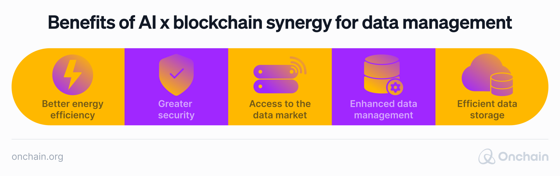 benefits-of-ai-versus-blockchain-synergy-for-data-management