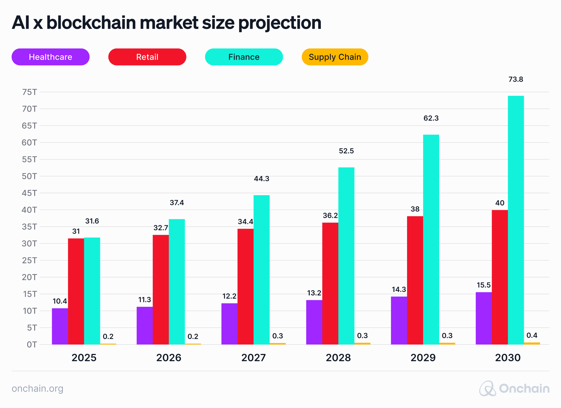 market-size-projection