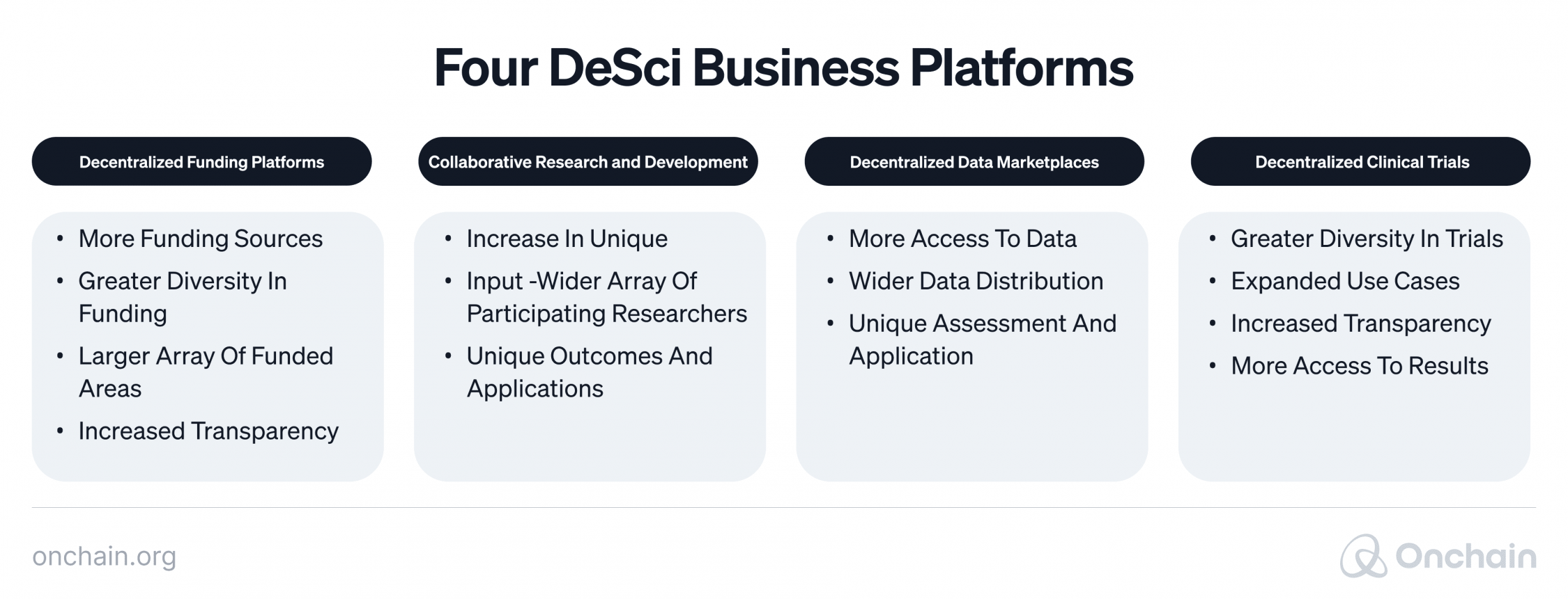 Four DeSci Business Platforms