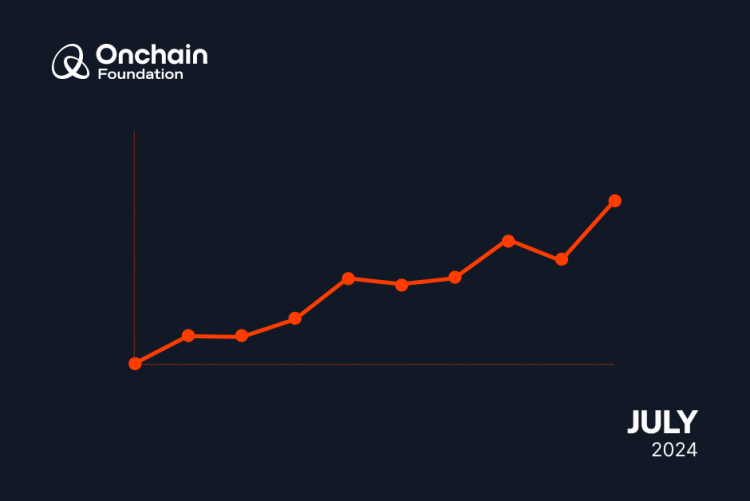 Financial Update for July 2024