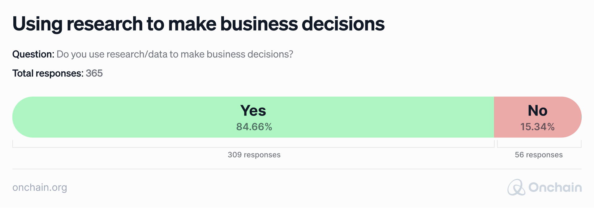 using-research-to-make-business-decisions