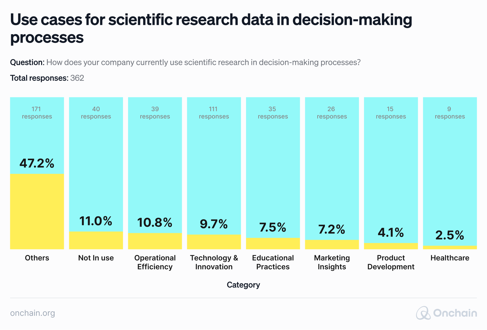 use-cases-for-scientific-research-data-in-decision-making-processes