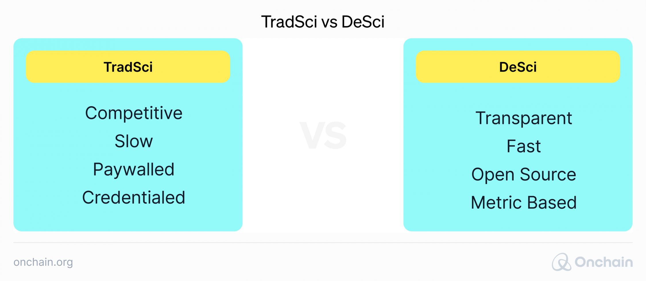 tradsci-vs-desci