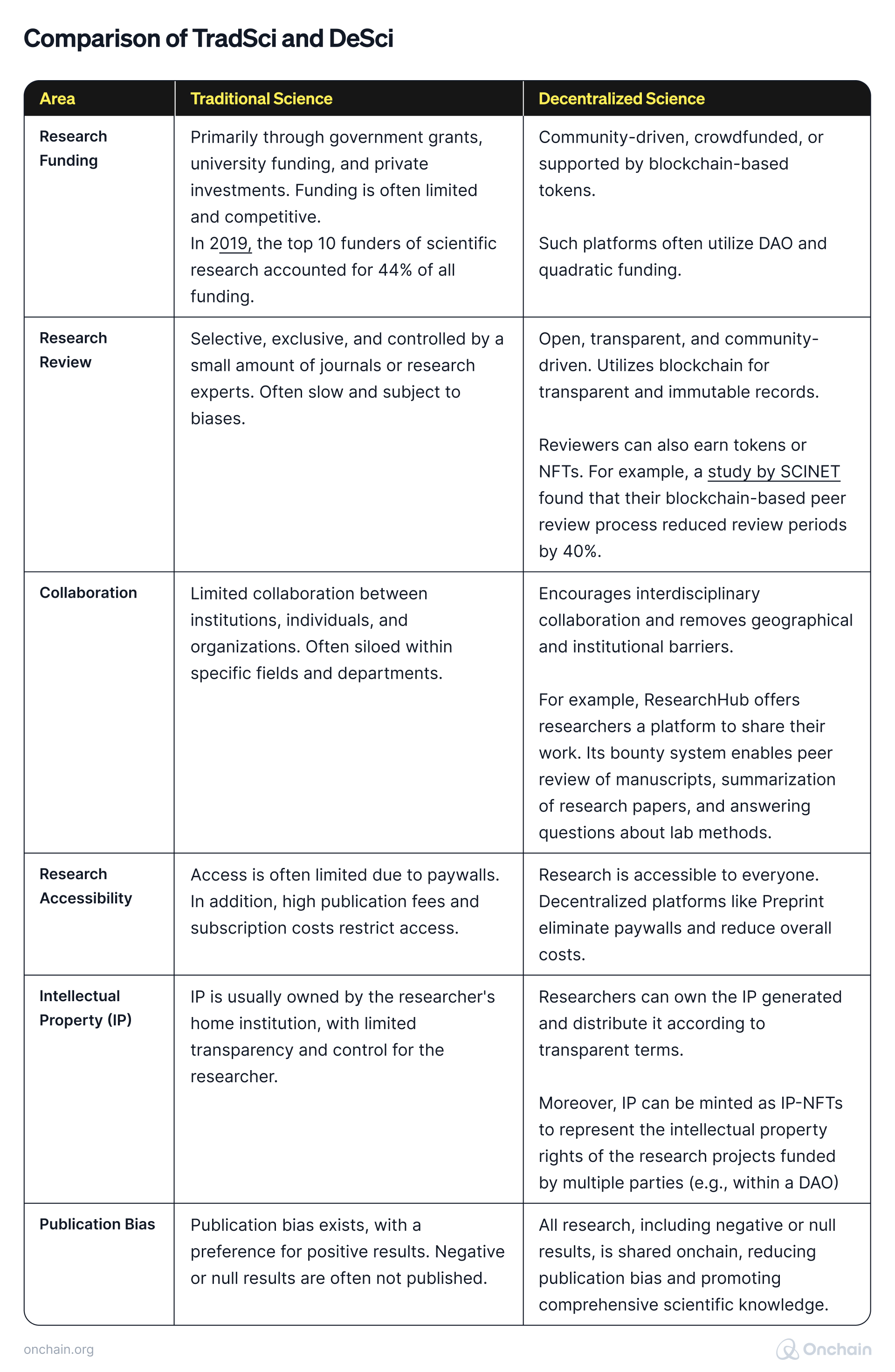 comparison-of-tradsci-and-desci