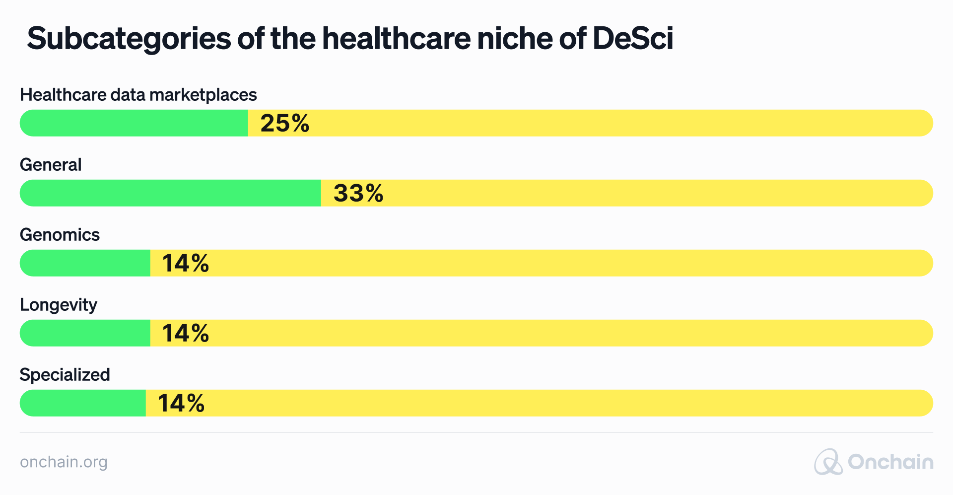 subcategories-of-the-healthcare-niche-of-desc