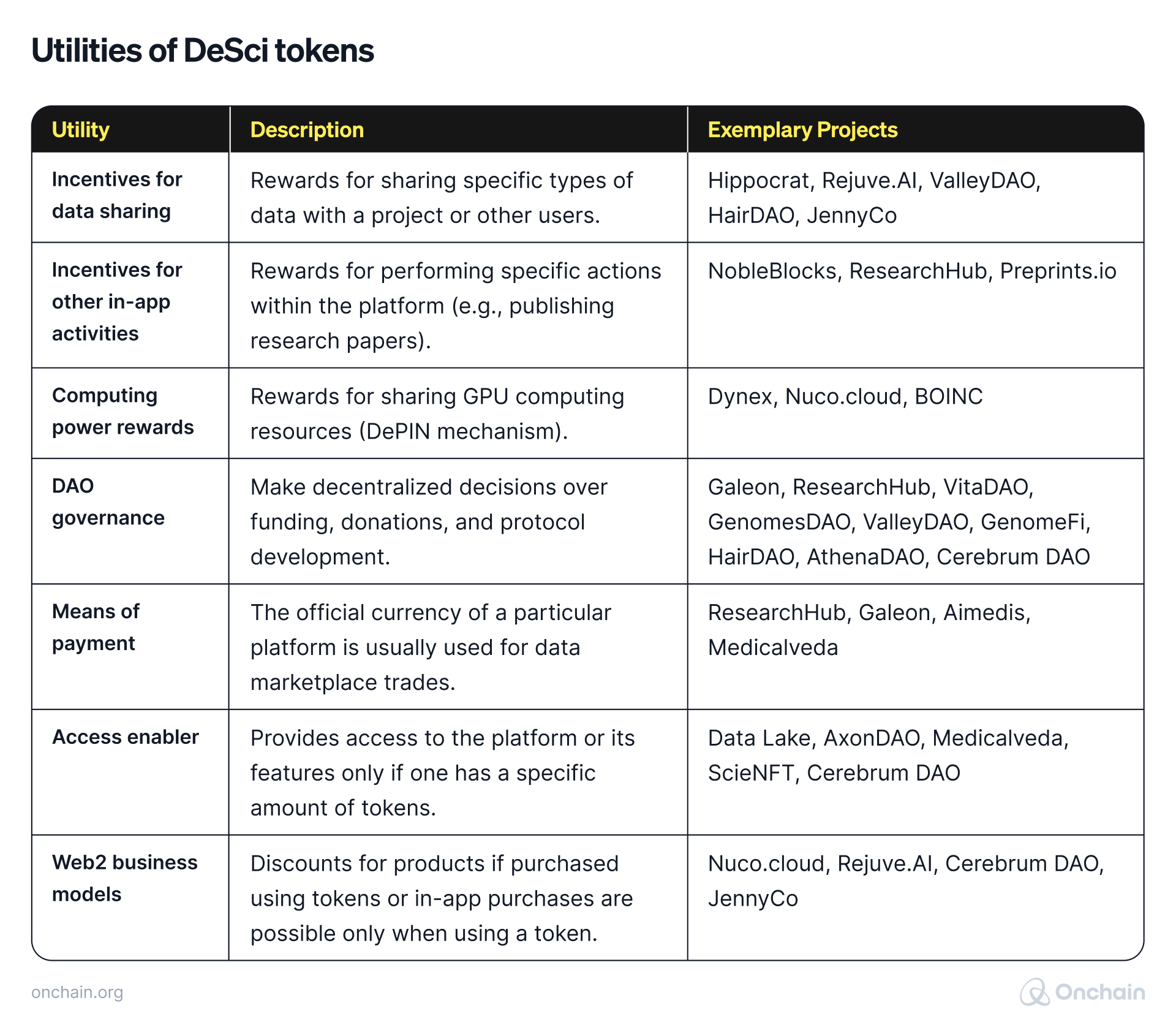 utilities-of-desci-tokens