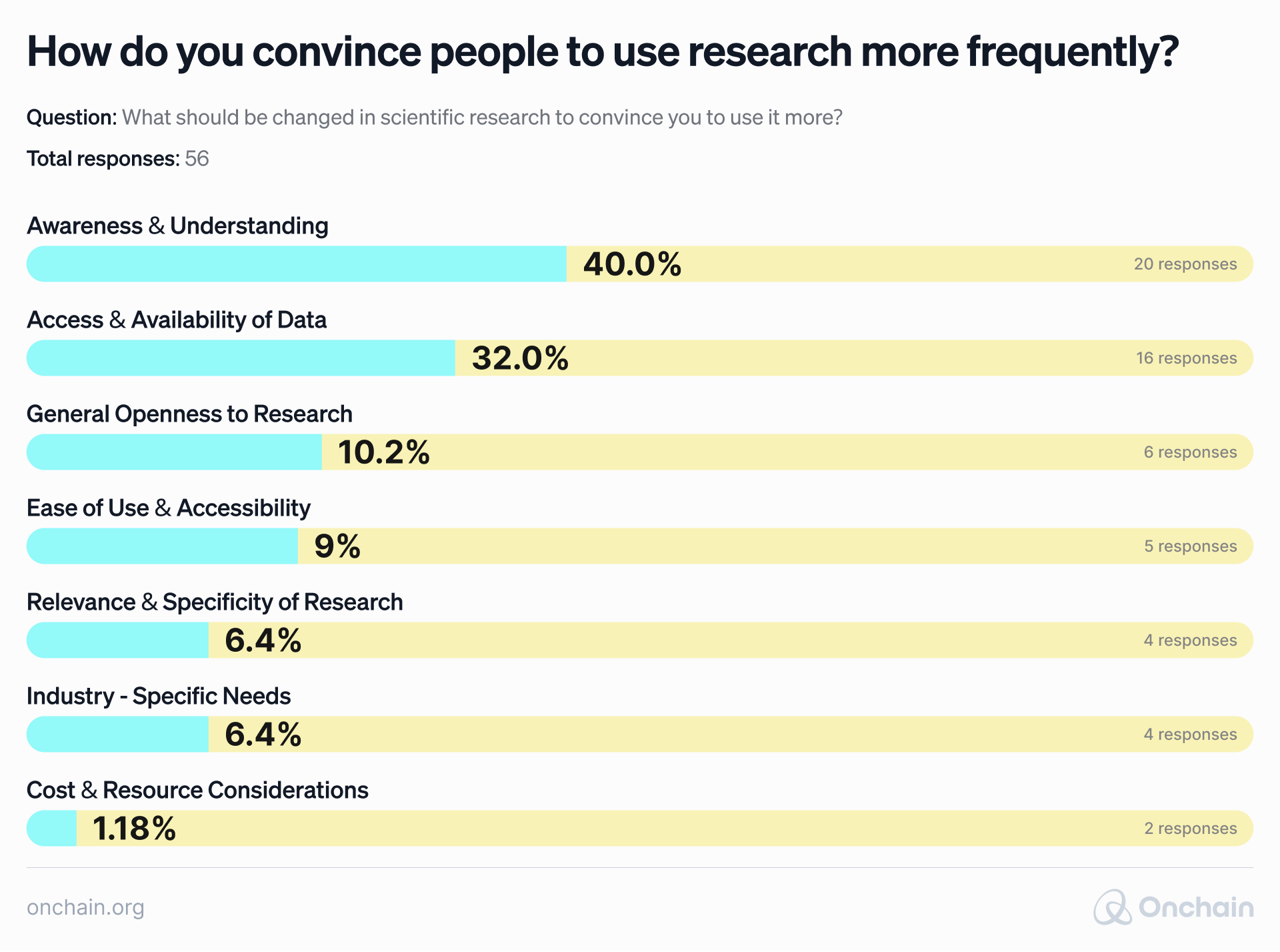 how-do-you-convince-people-to-use-research-more-frequently_