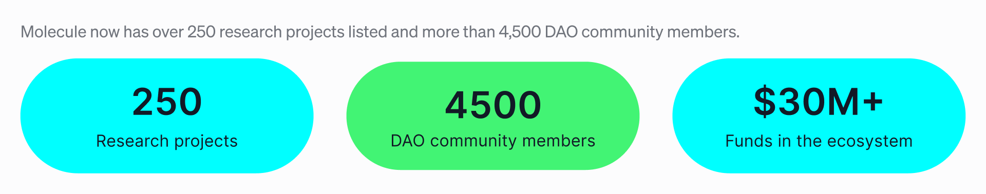 molecule-numbers-highlights