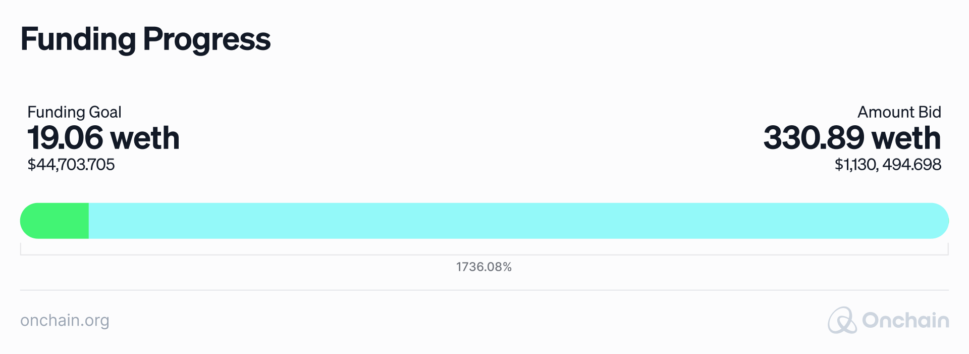 molecule-funding-progress