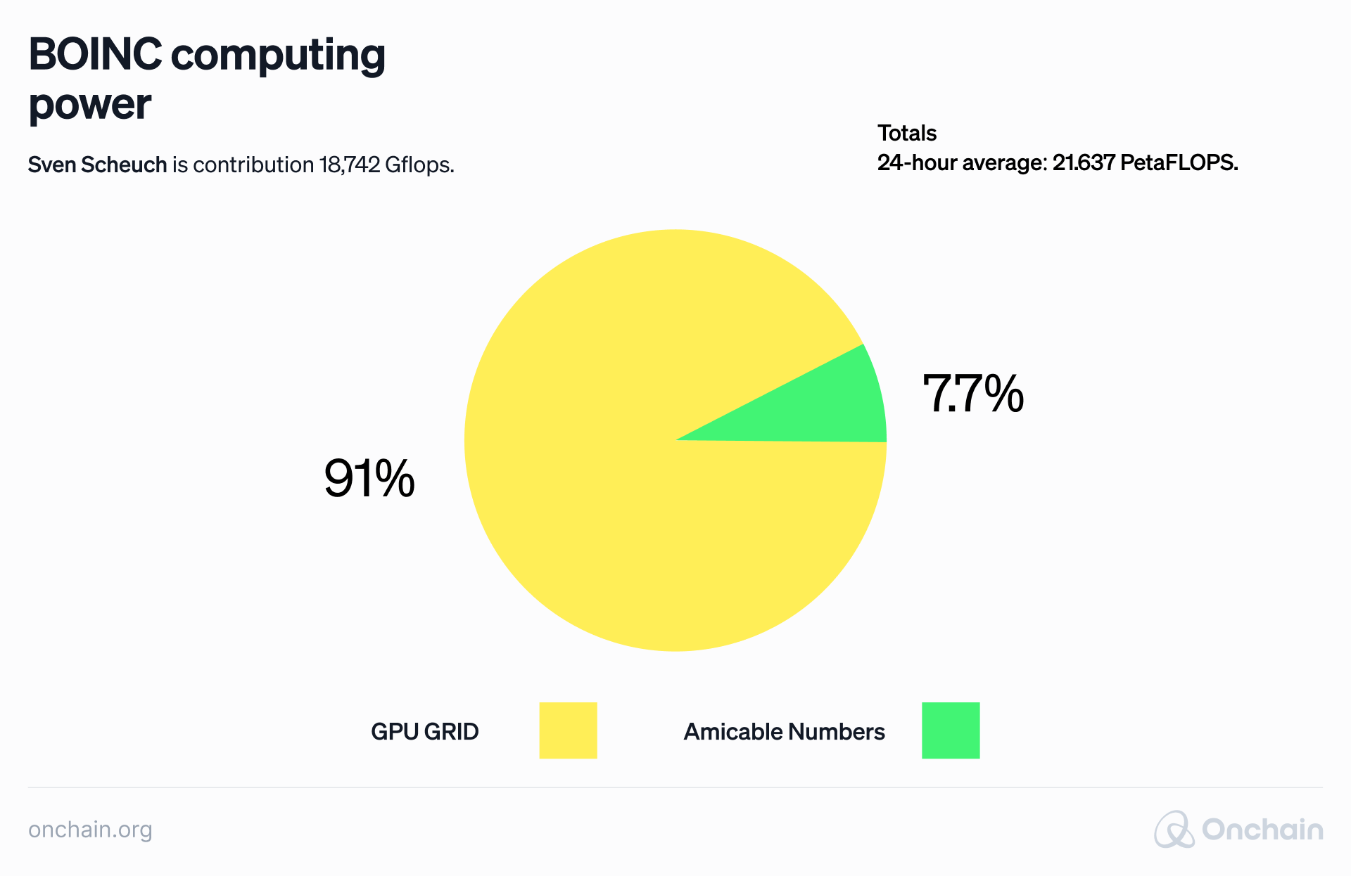 boinc-computing-power