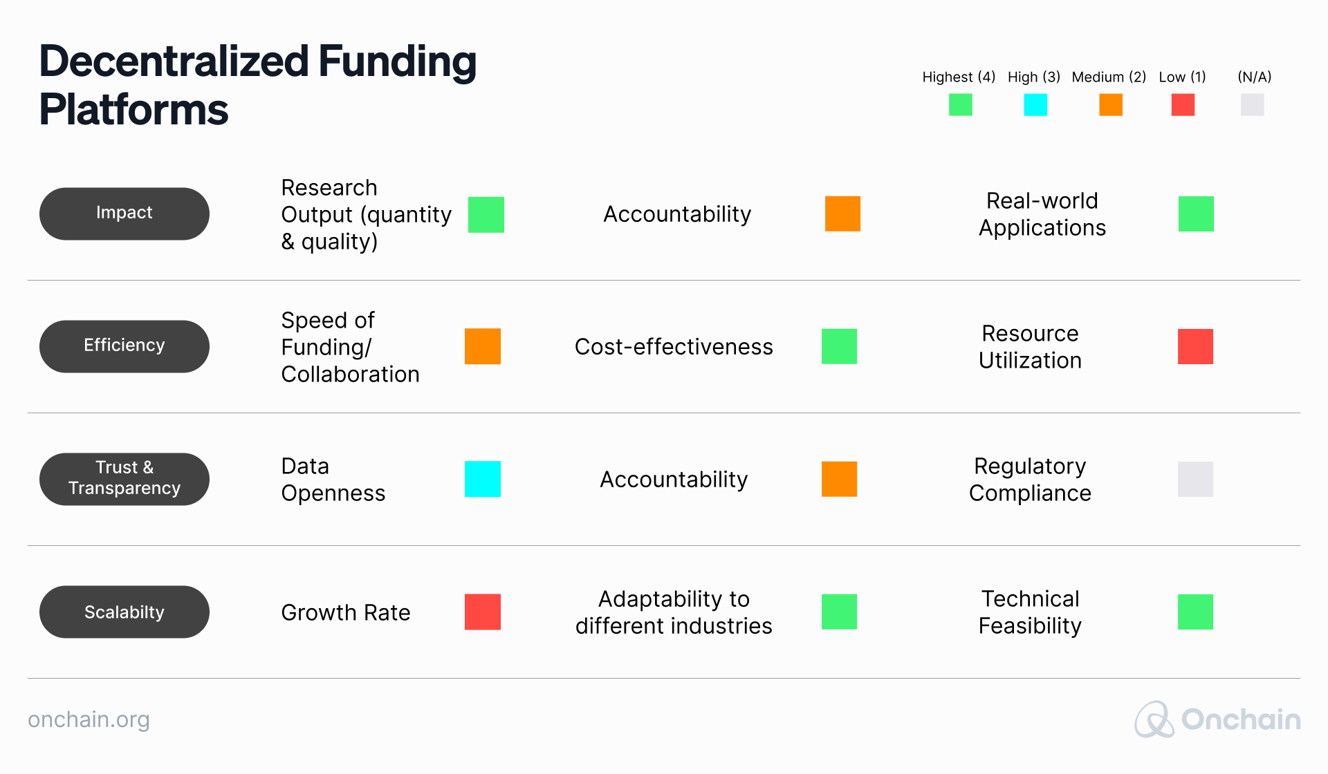 decentralized-funding-platforms