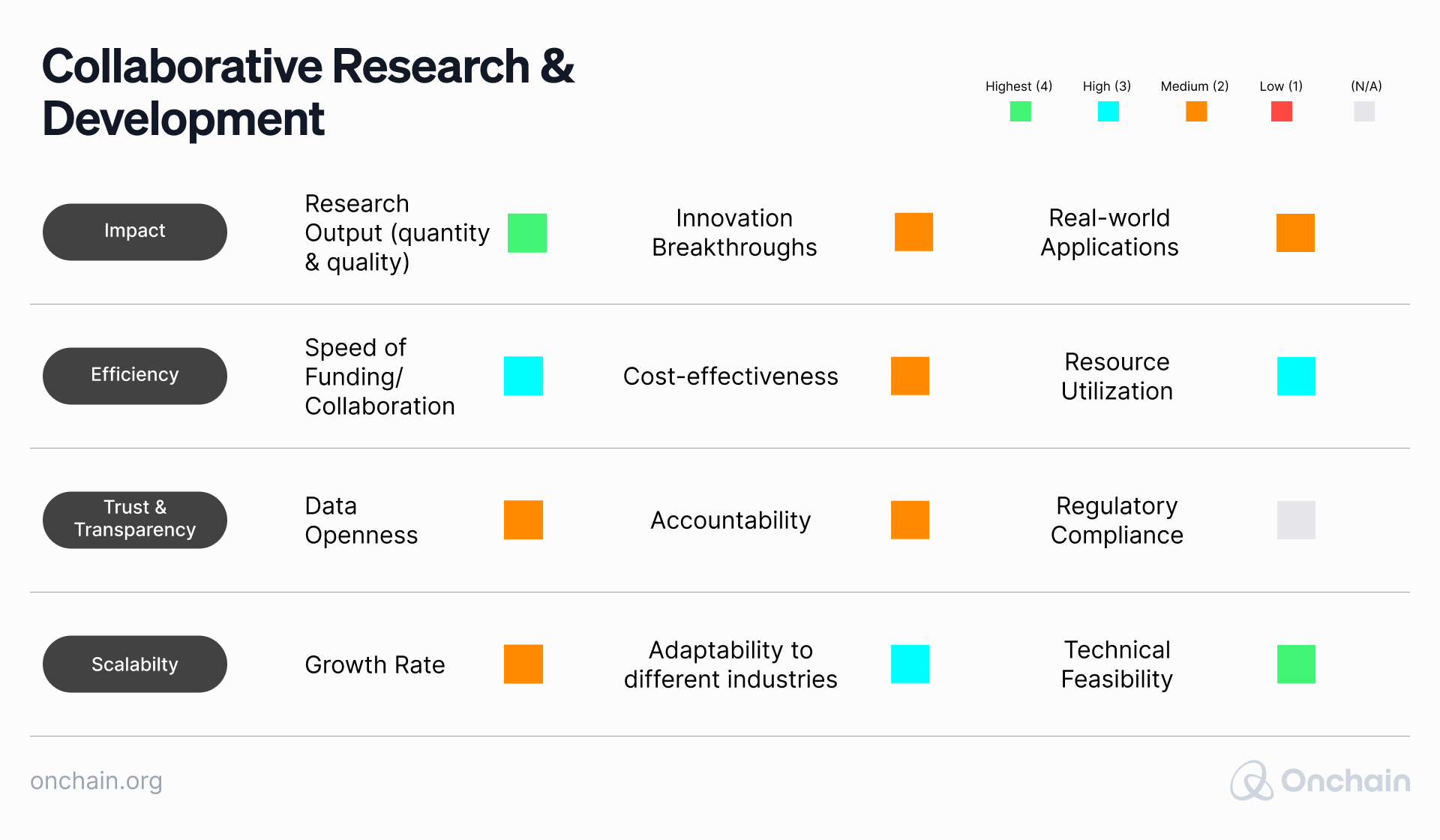 collaborative-research-development