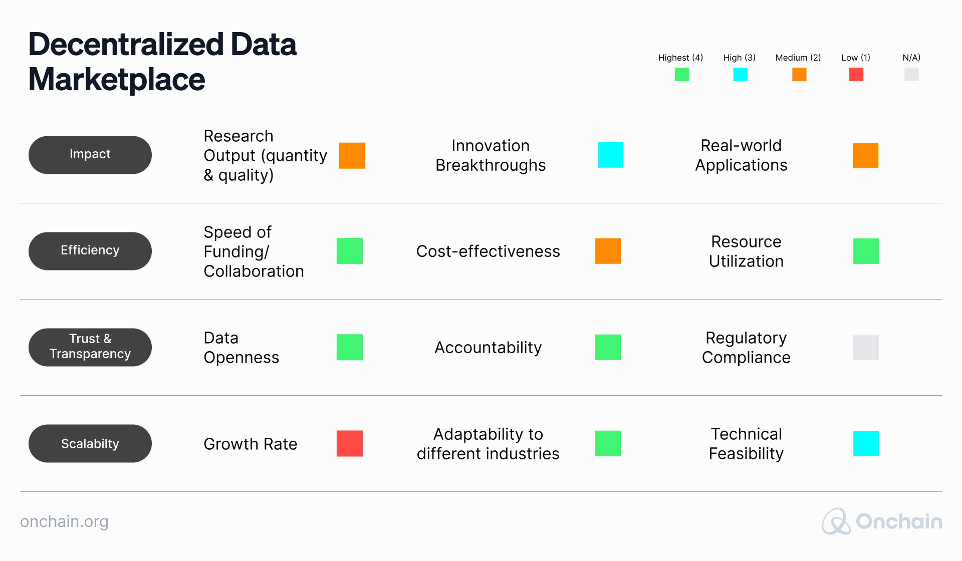 decentralized-data-marketplace