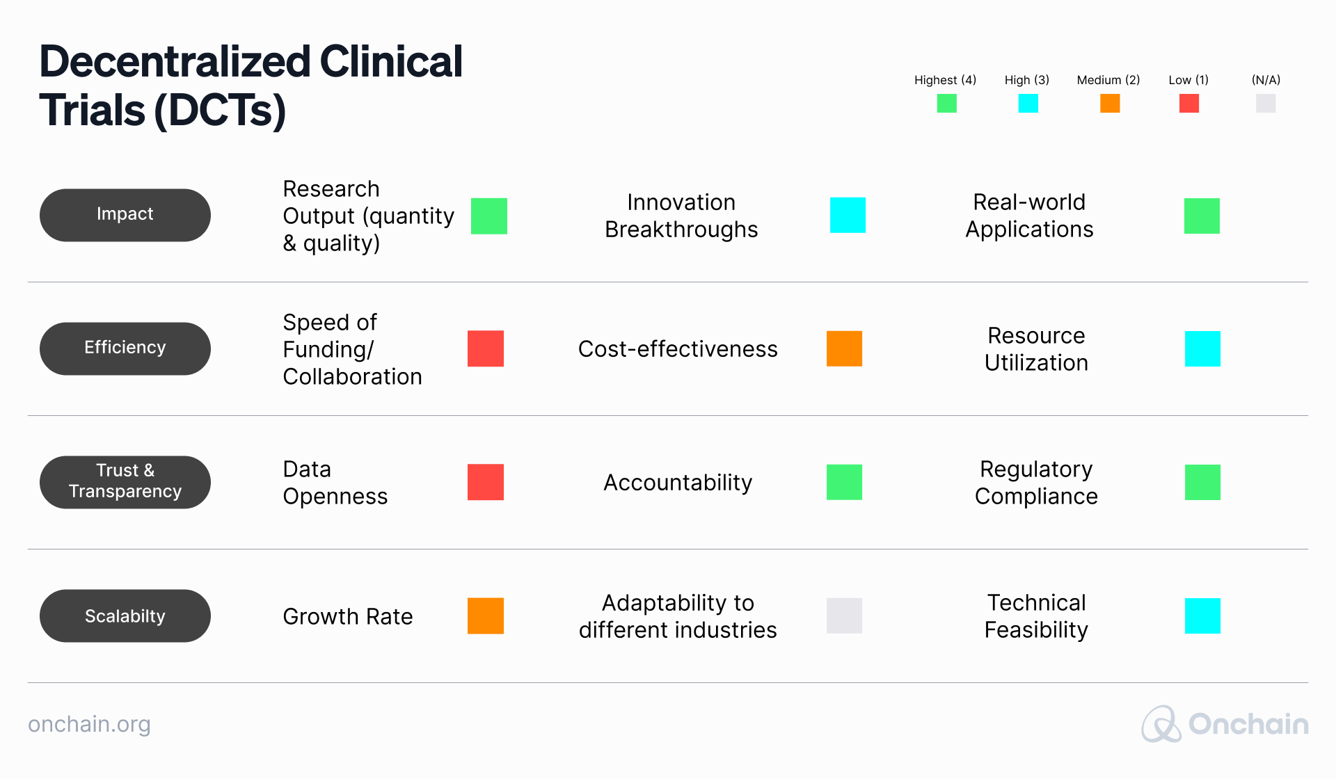 decentralized-clinical-trials-dcts