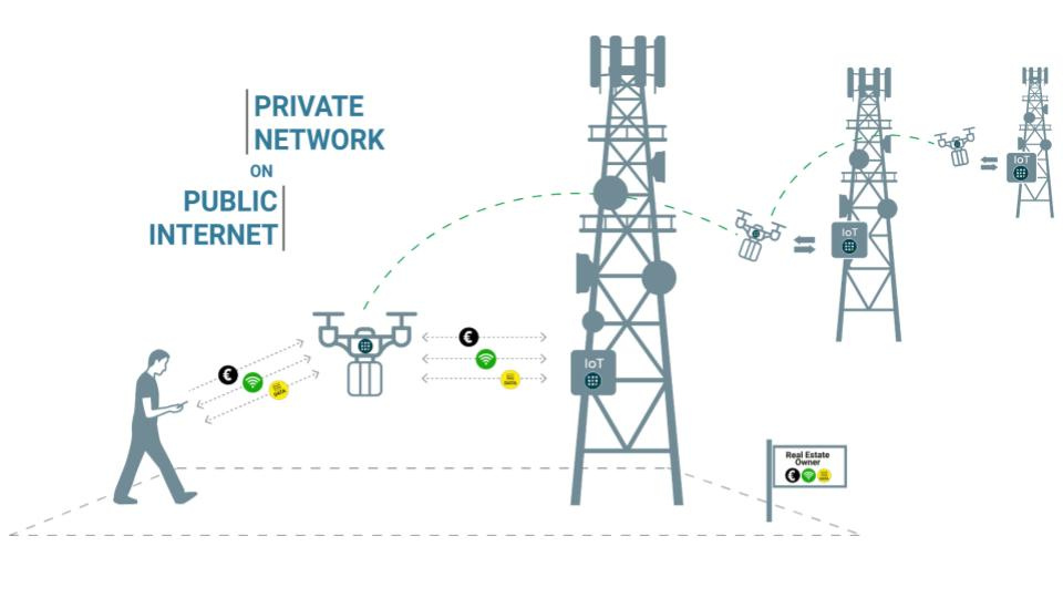 Infographic: private network on public inernet