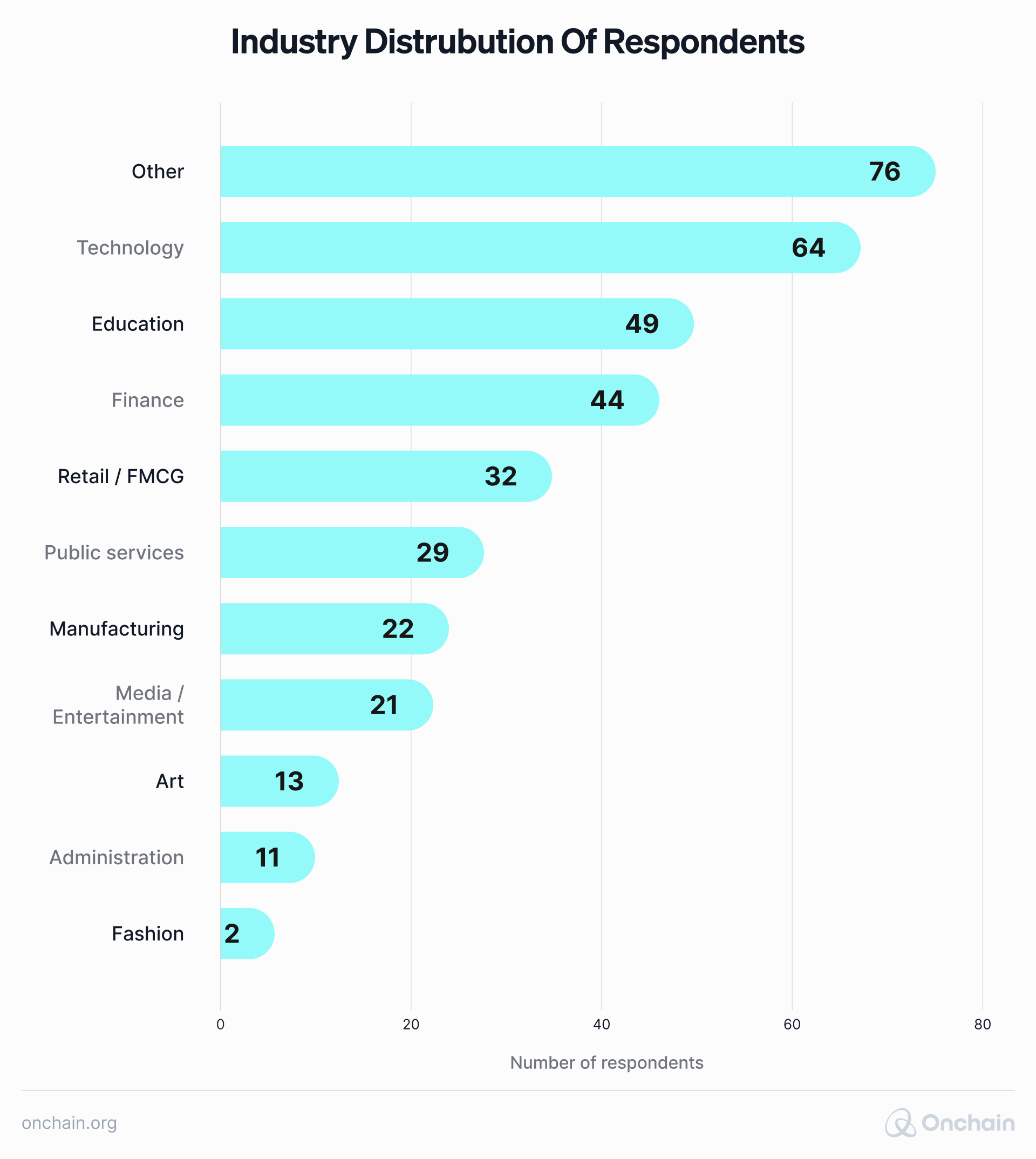 industry-distrubution-of-respondents