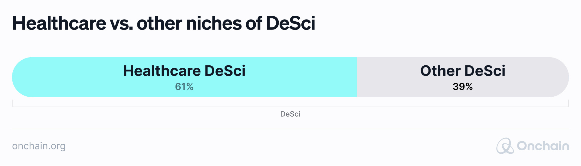 healthcare-vs-other-niches-of-desci