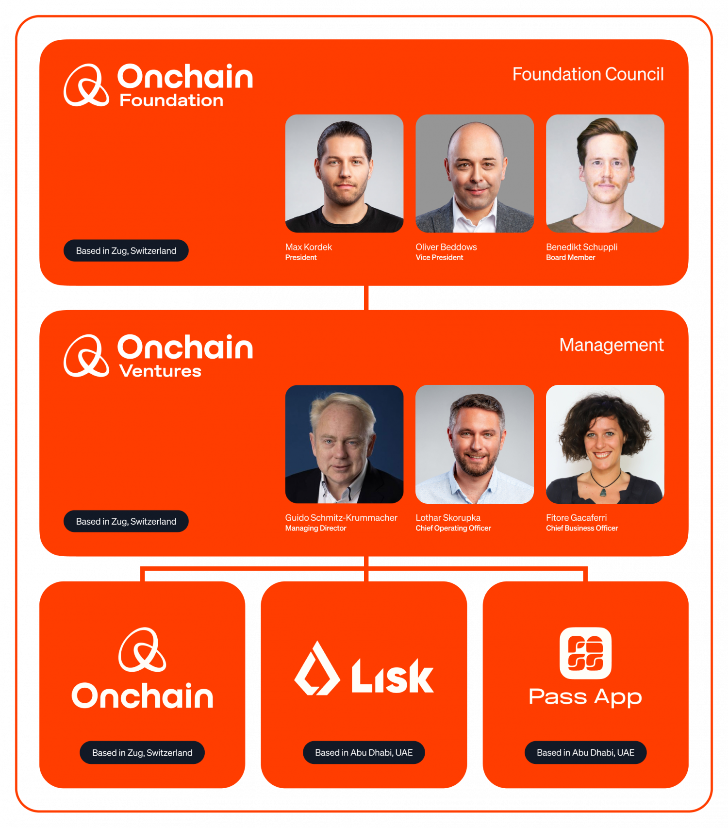 onchain-structure-15000