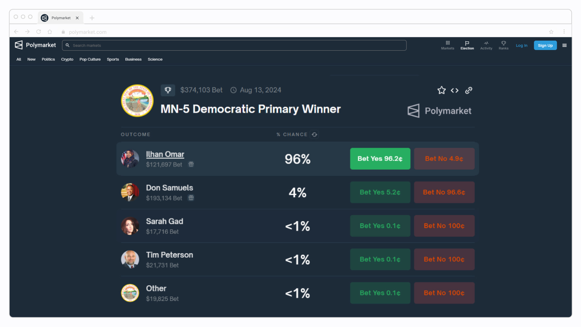 Screenshot Polymarket democrratic winner in Minessota