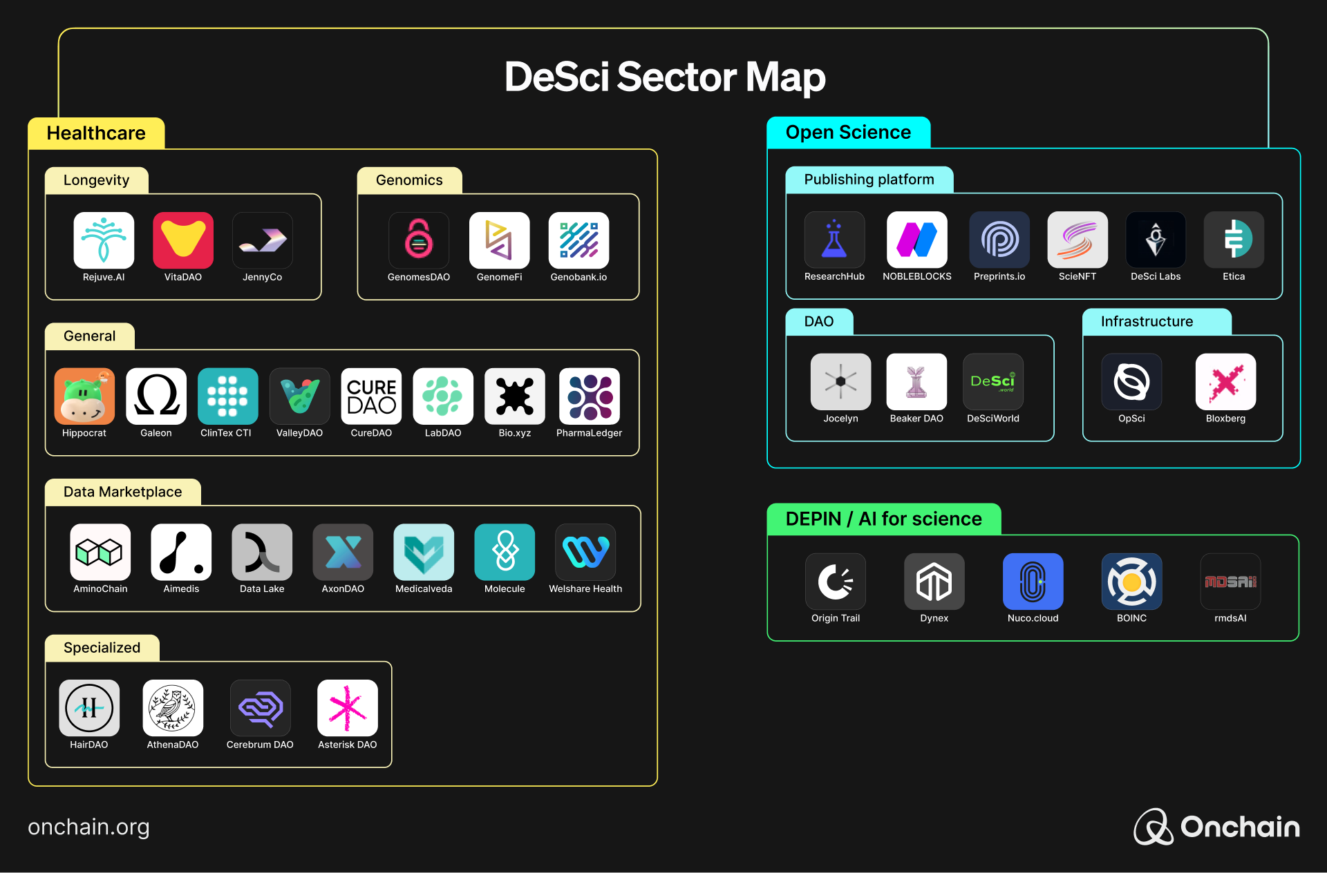 web3-ai-ecosystem