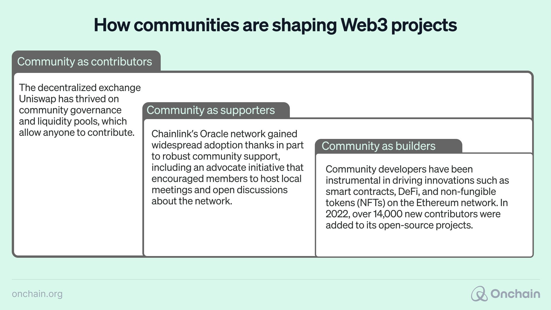 How communities are shaping Web3 projects