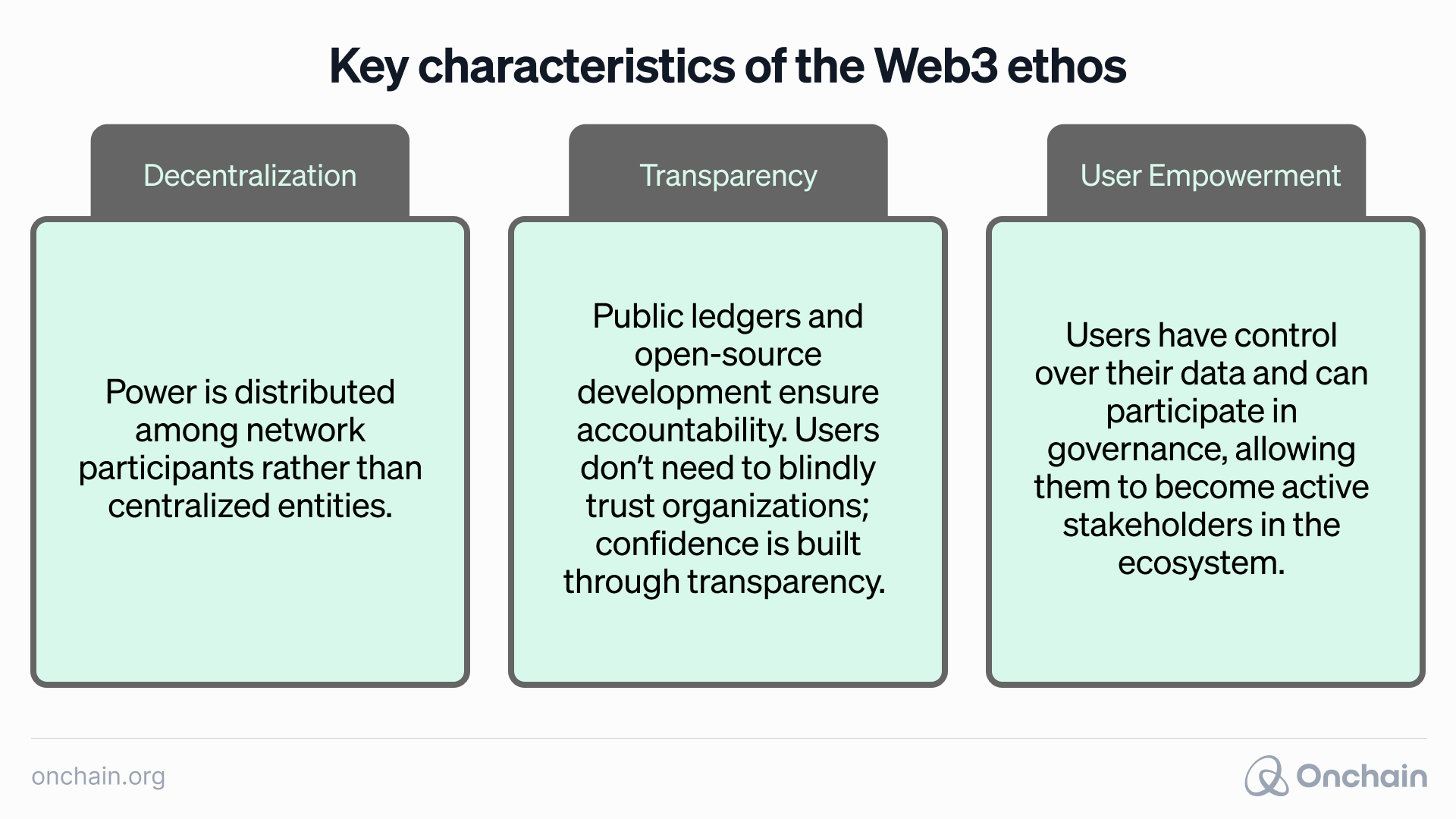 Key Characteristics of the Web3 Ethos