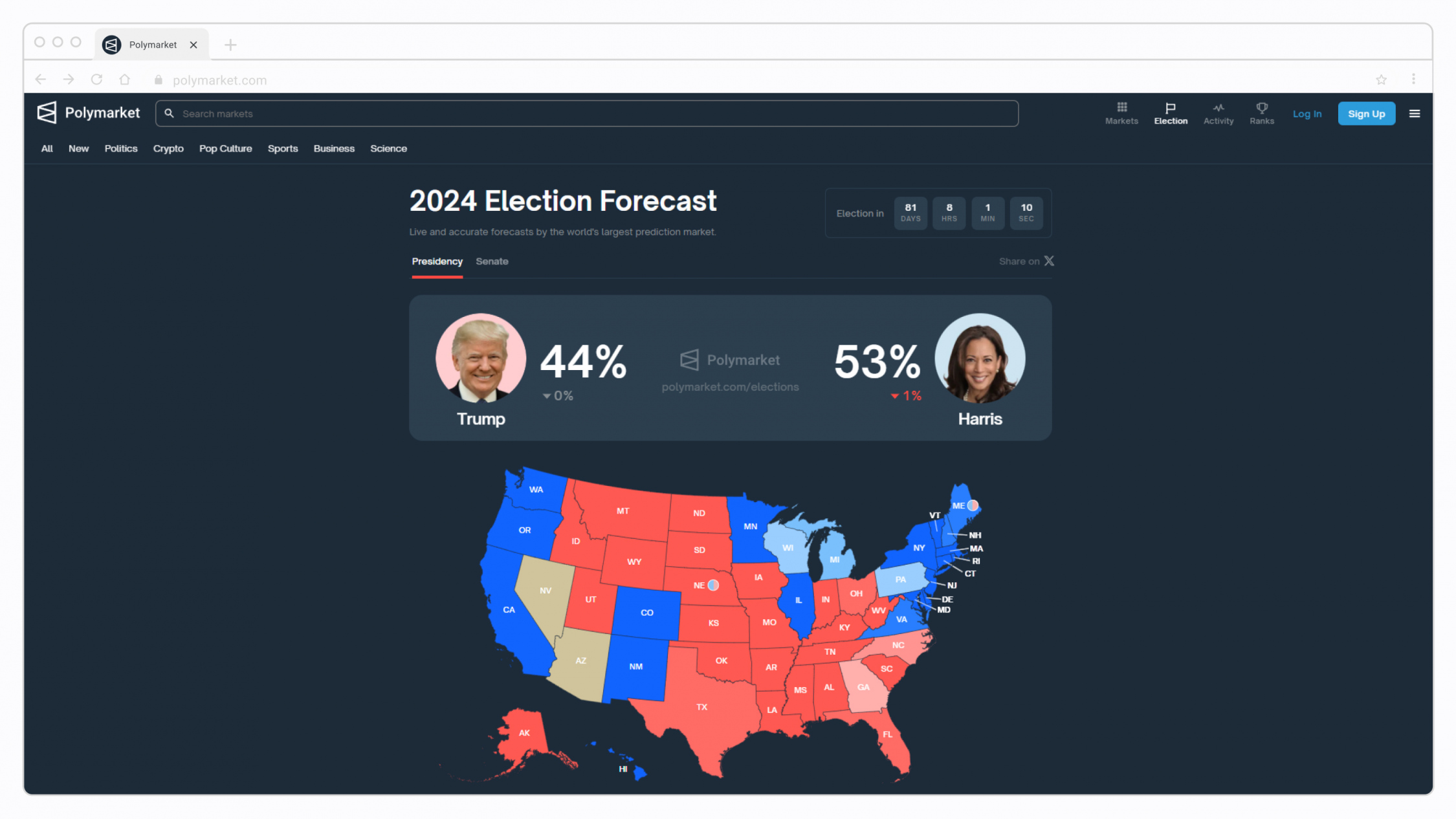 Screenshot of Polymarket predictions on election outcome