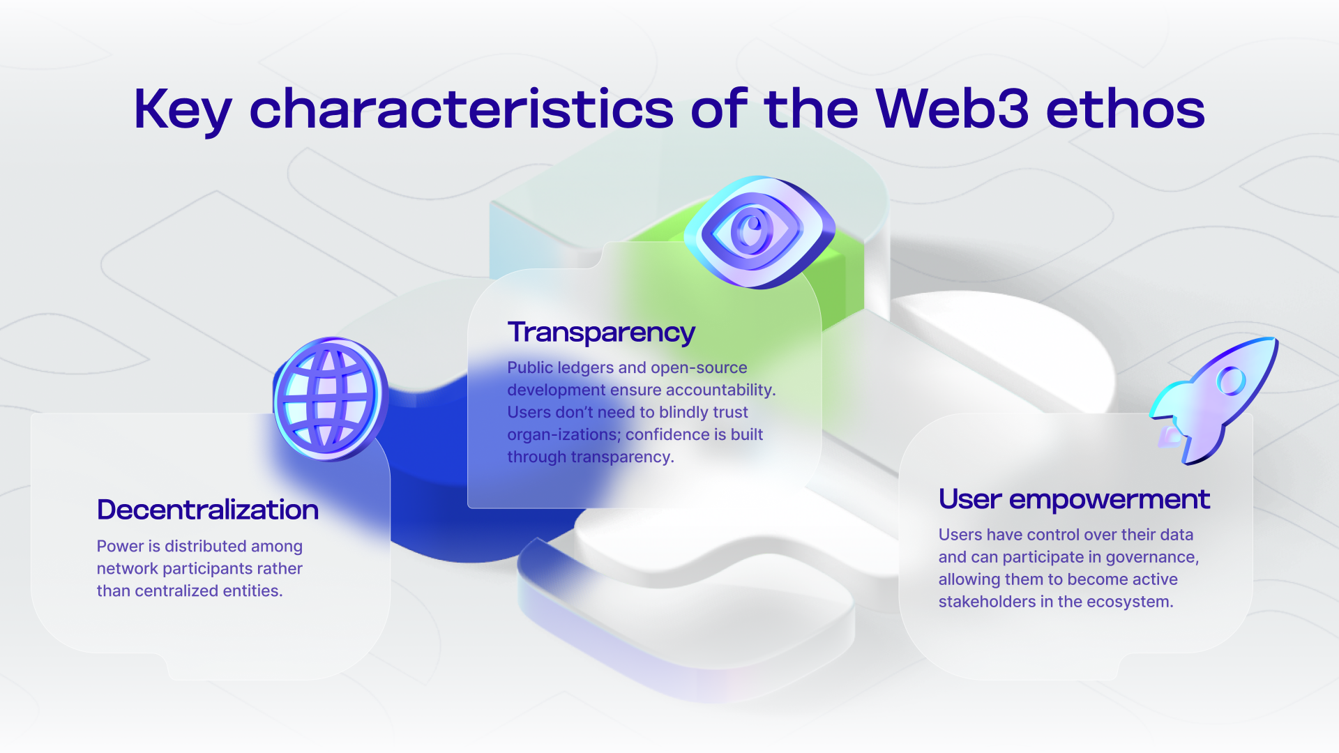 Key characteristics of the Web 3 ethos: Decentralization - Power is distributed among network participants rather than centralized entities. Transparency - Public ledgers and open-source development ensure accountability. Users don’t need to blindly trust organizations; confidence is built through transparency. User empowerment 0 Users have control over their data and can participate in governance, allowing them to become active stakeholders in the ecosystem.