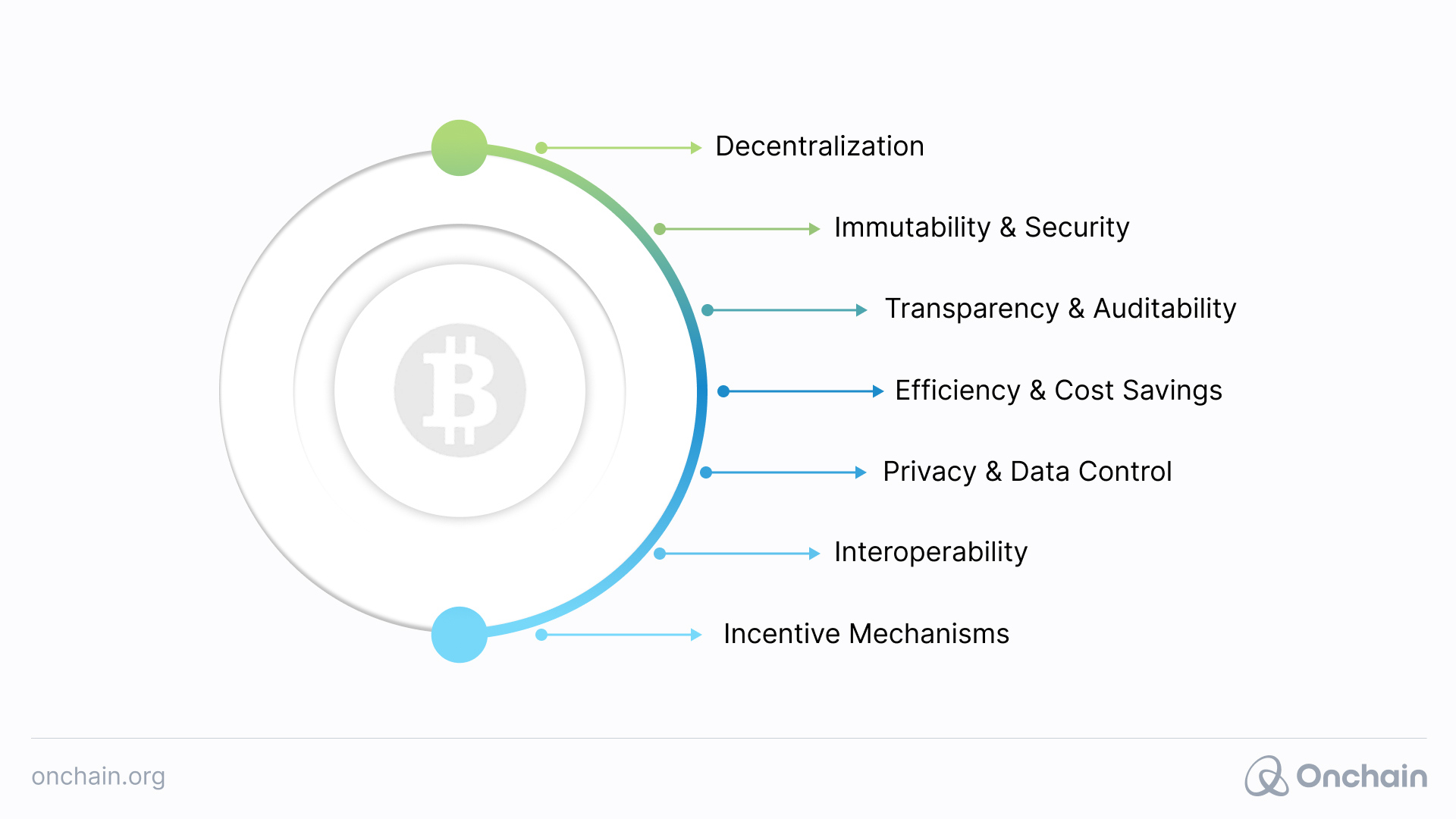 Strengths of Blockchain Technology