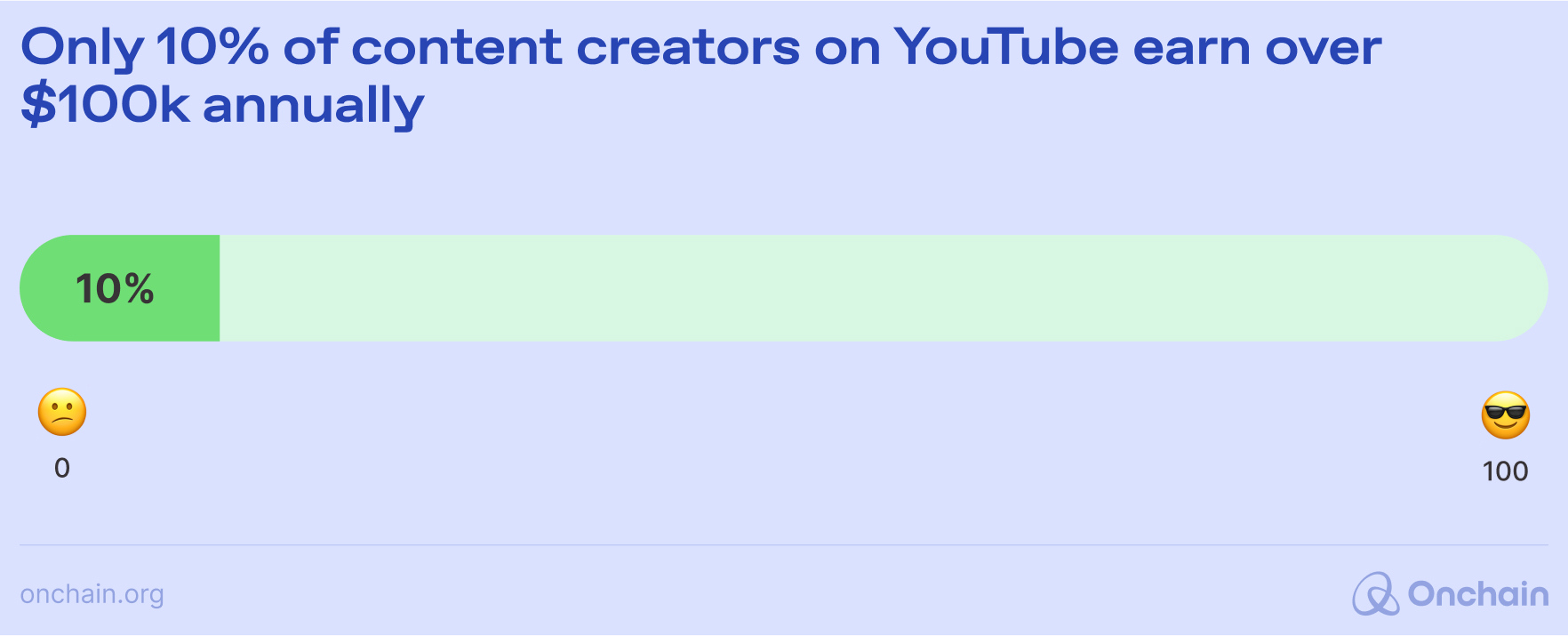 youtube-content-creators-earn-annually