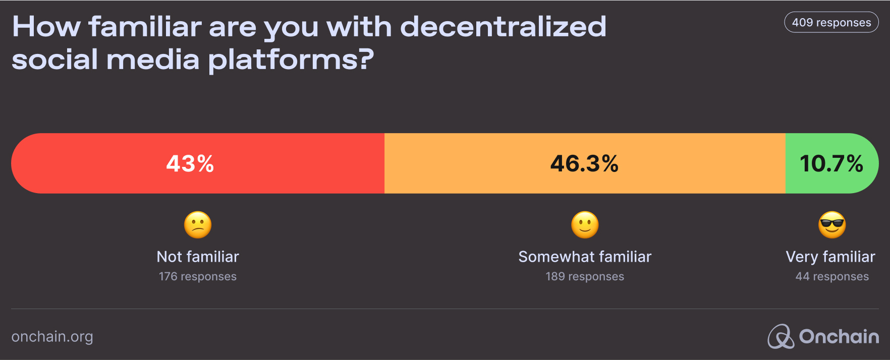 how-familiar-are-you-with-decentralized-social-media-platforms