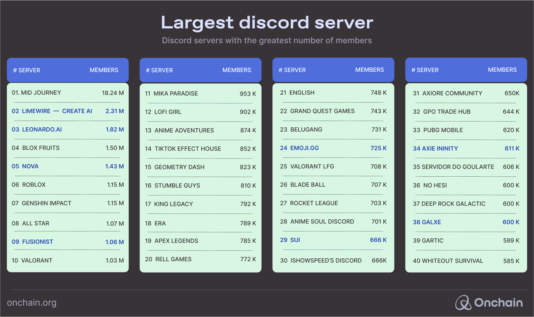 Largest Discord Server