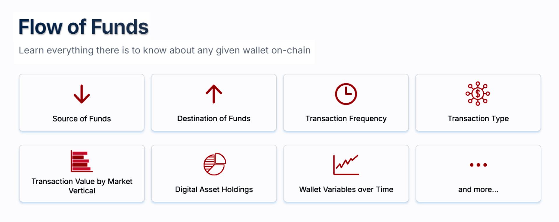 Flow of Funds Blockchain Bureau