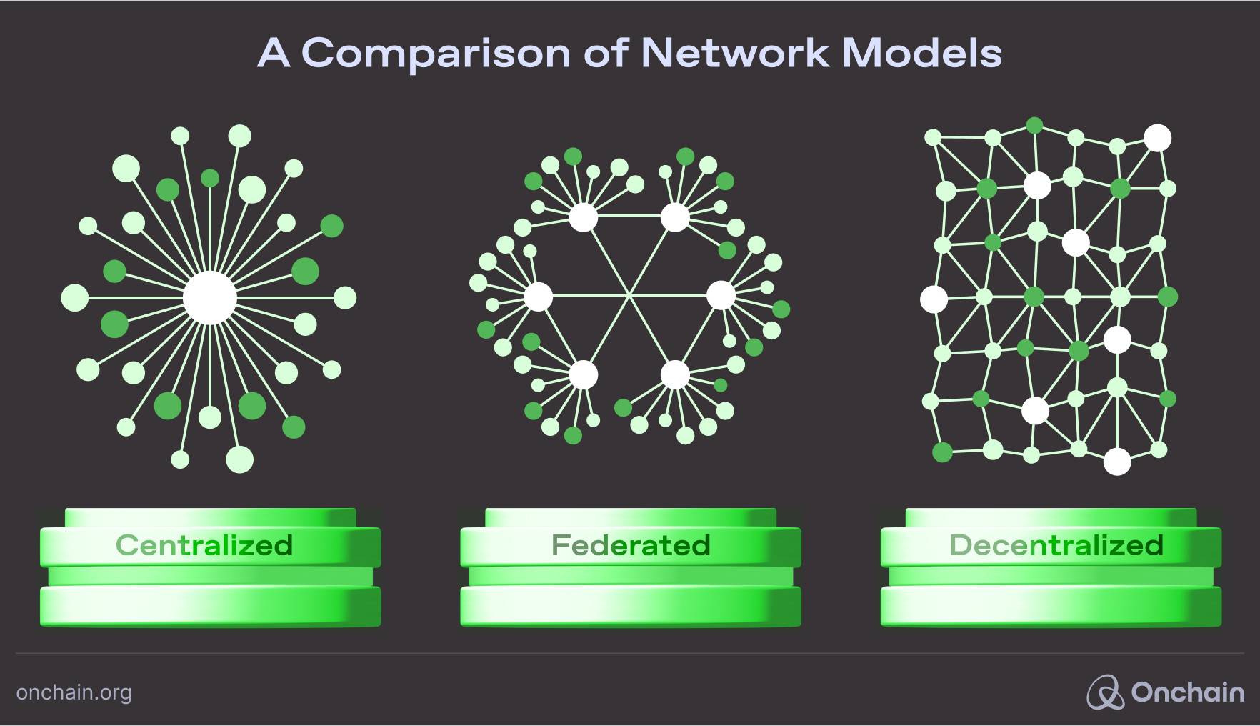 A Comparison of Network Models