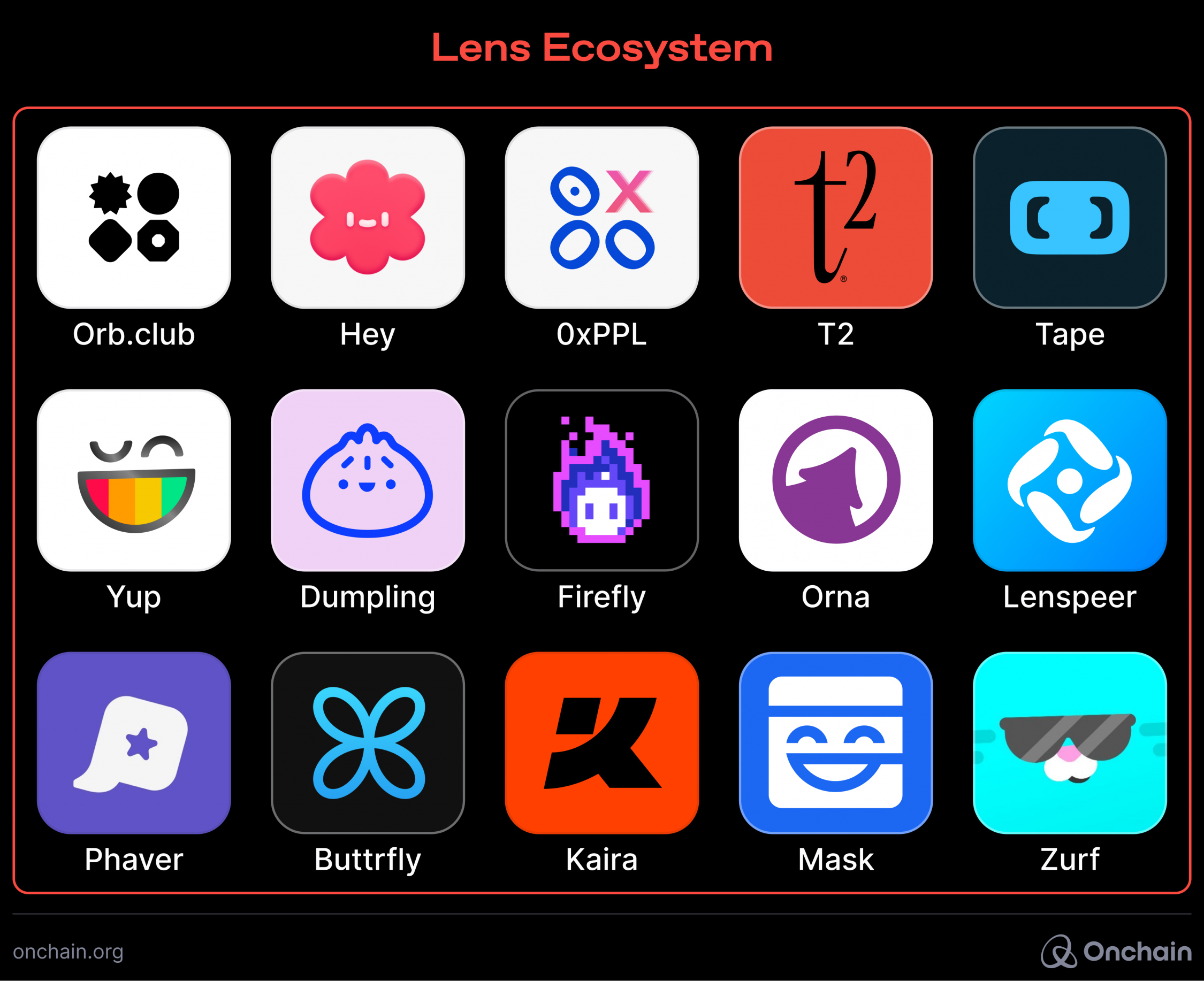 Lens Ecosystem