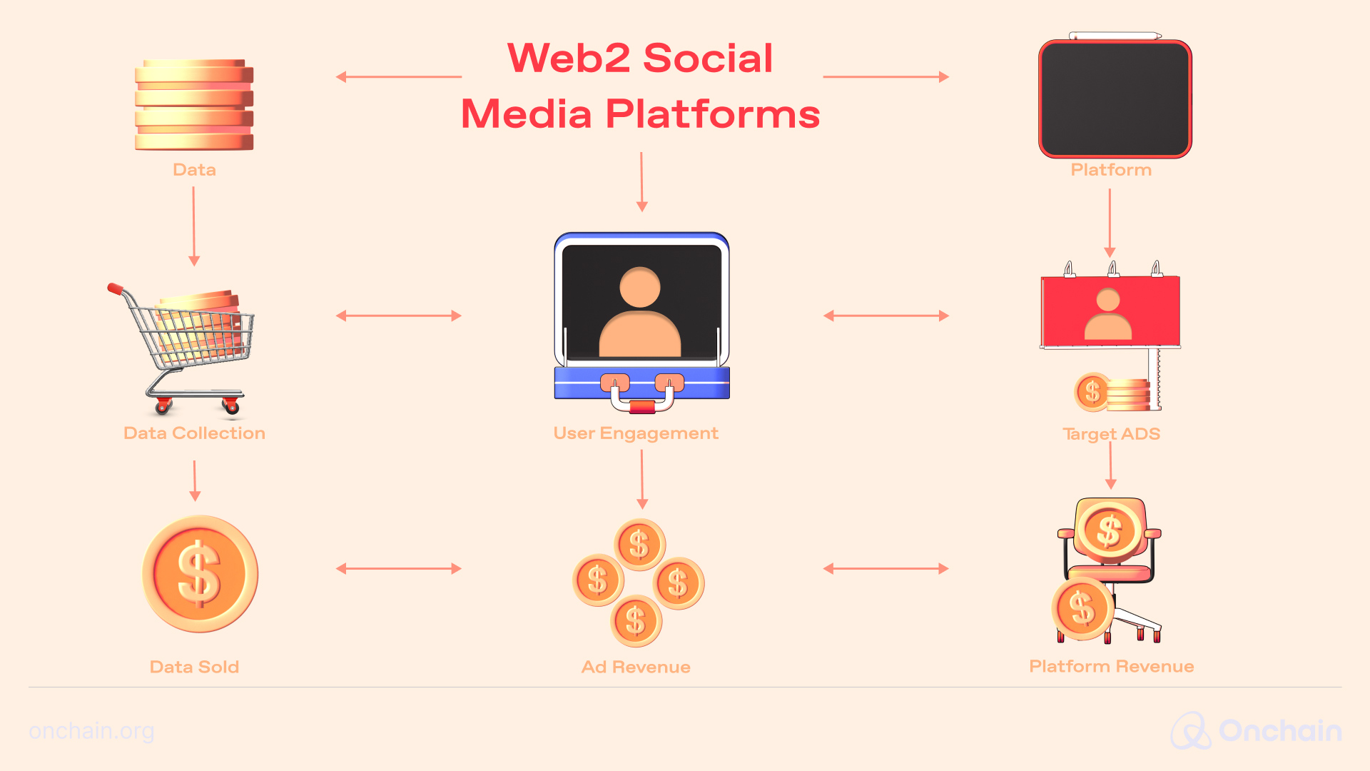 Web2 Social Media Platforms