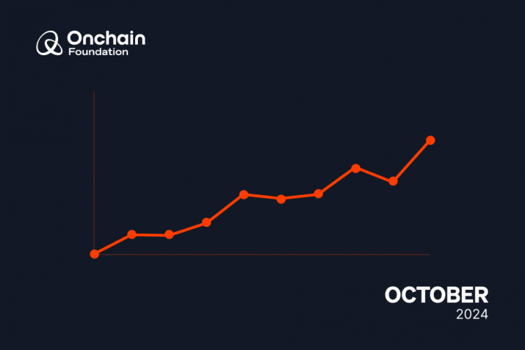 Onchain Financial Update for October 2024 social media