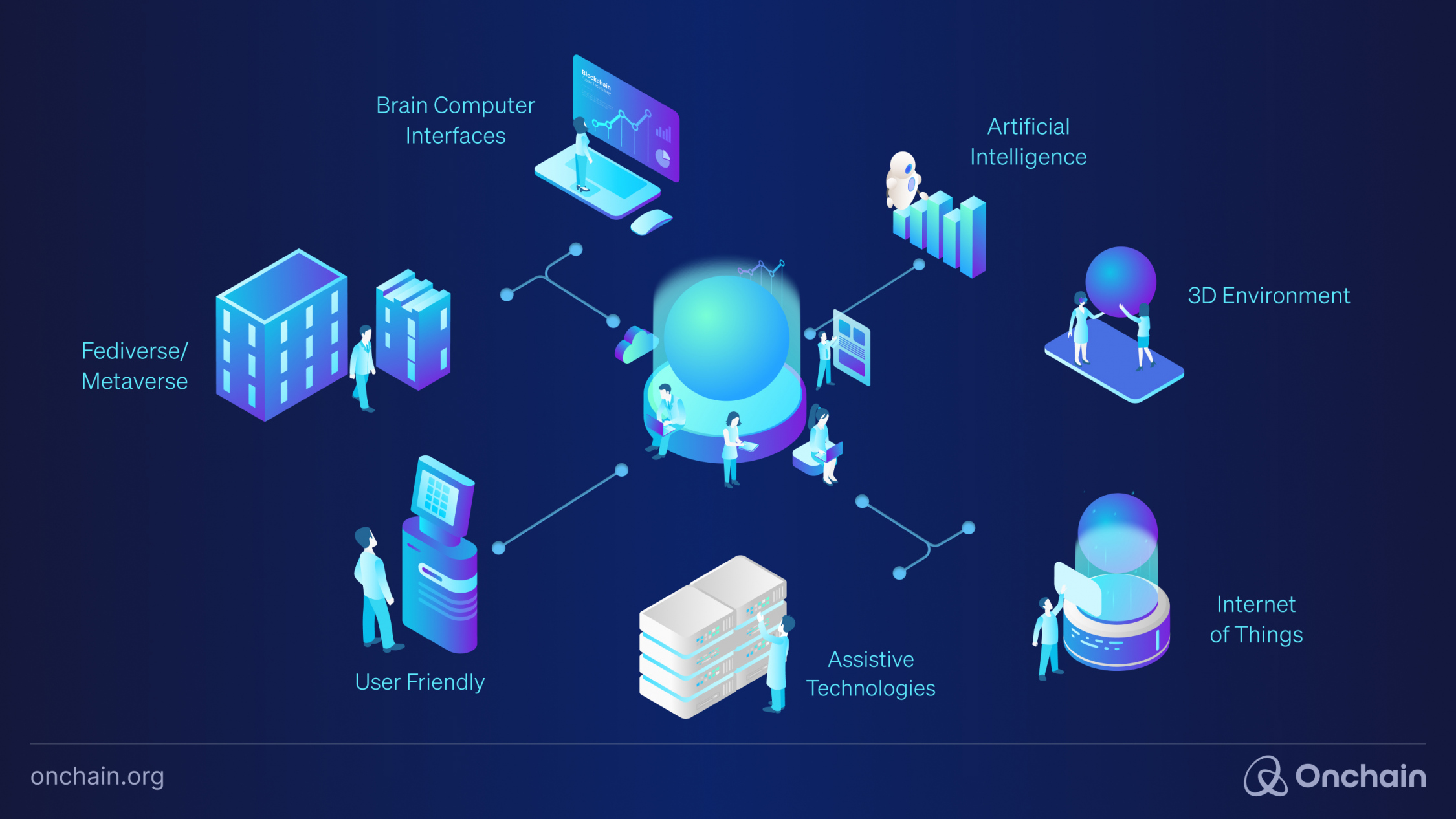 Graphic image of Web 4.0 and its predicted functionalities