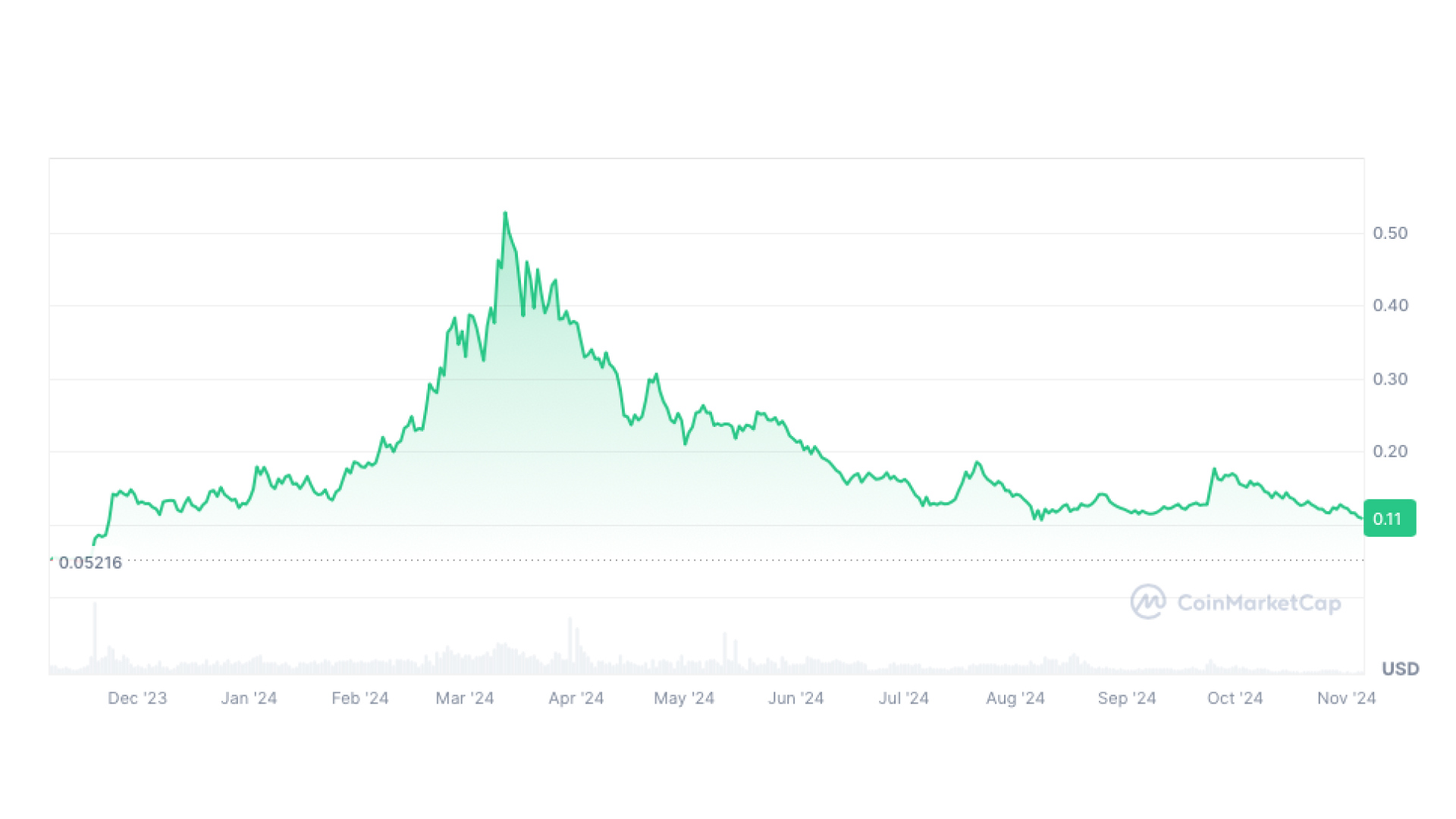 coinmarketcap-chart-1