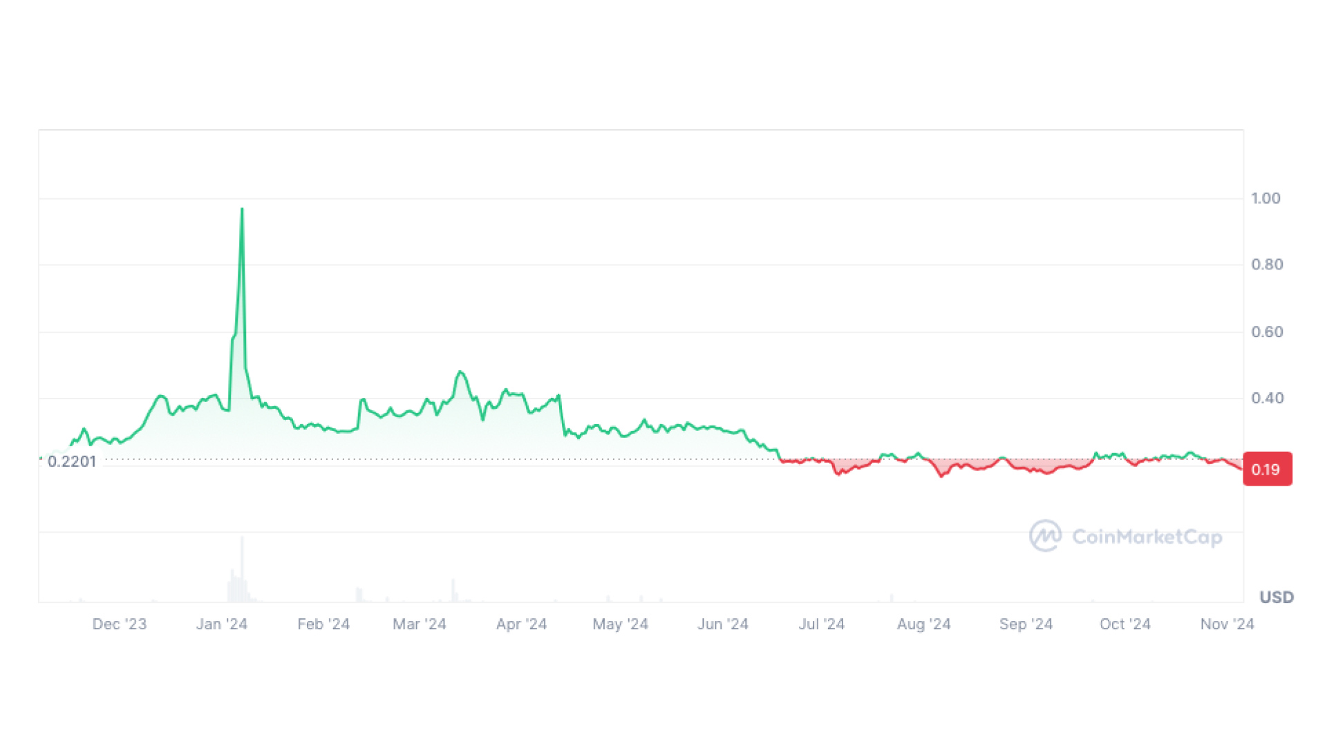 coinmarketcap-chart-2