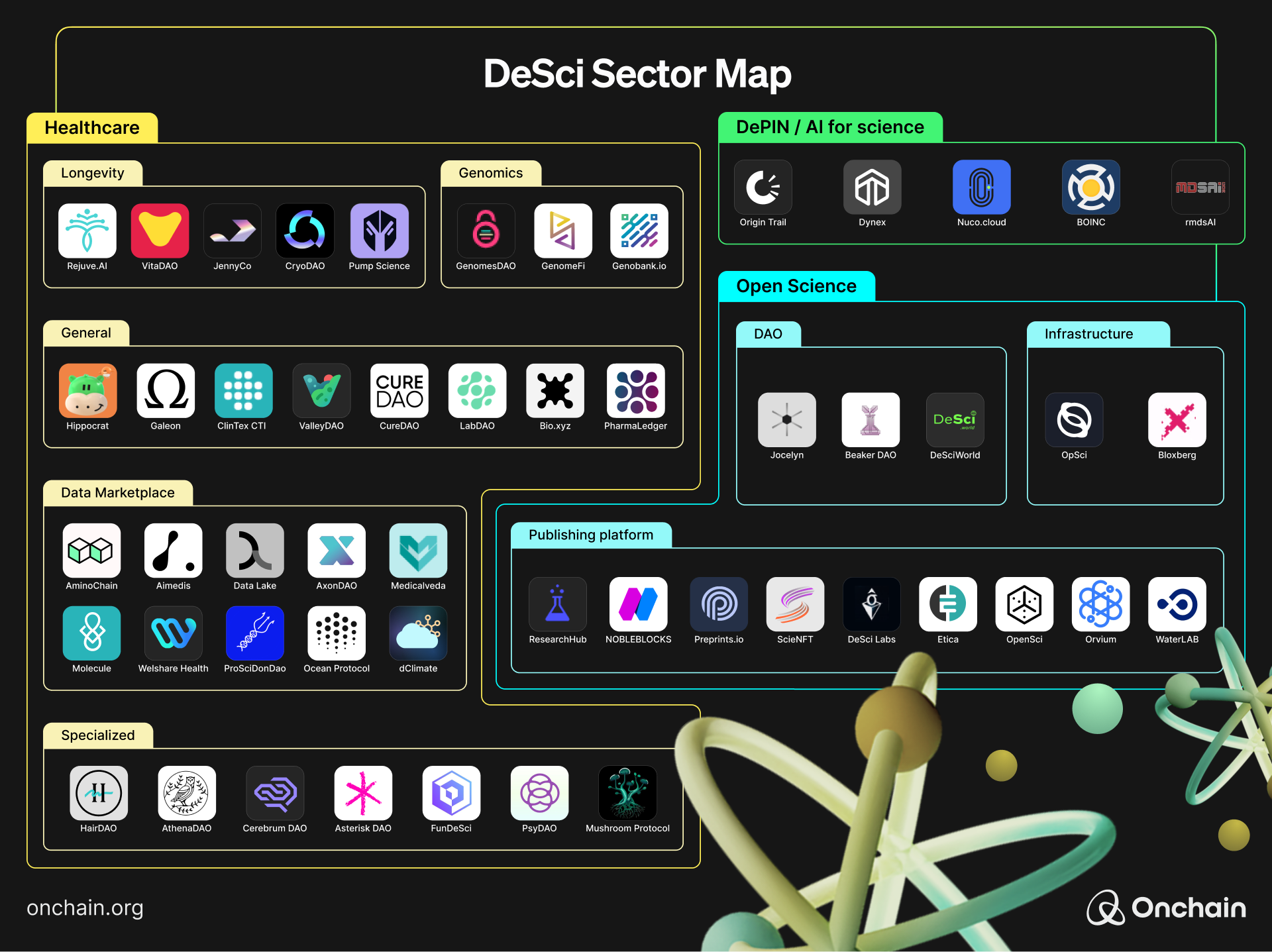 desci-sector-map