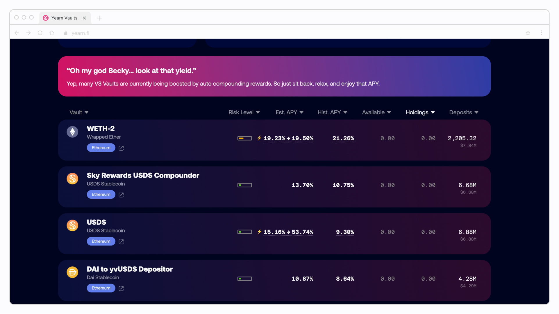 Top 5 Yields Pairs on Ethereum