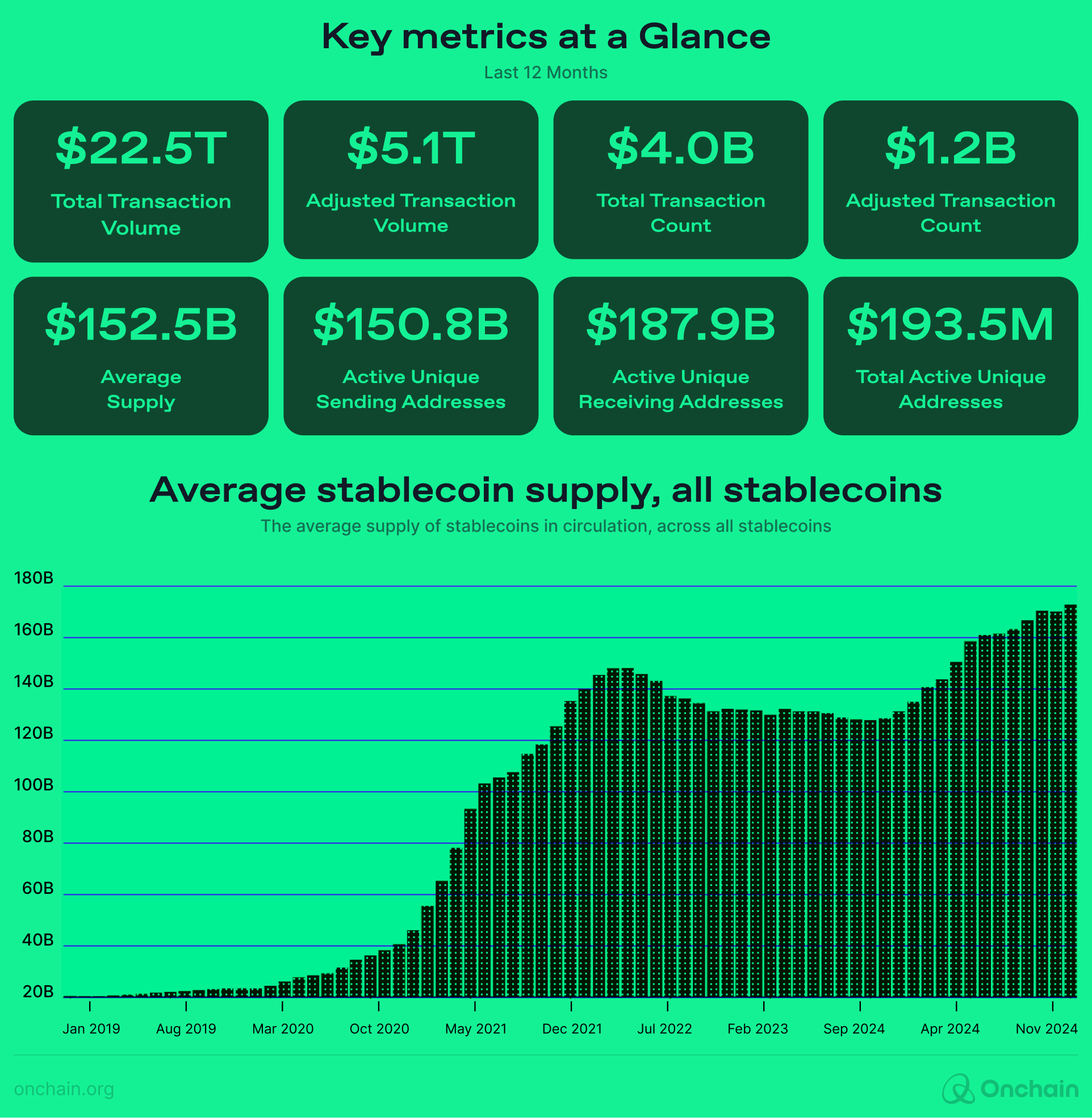 Key Metrics at a Glance