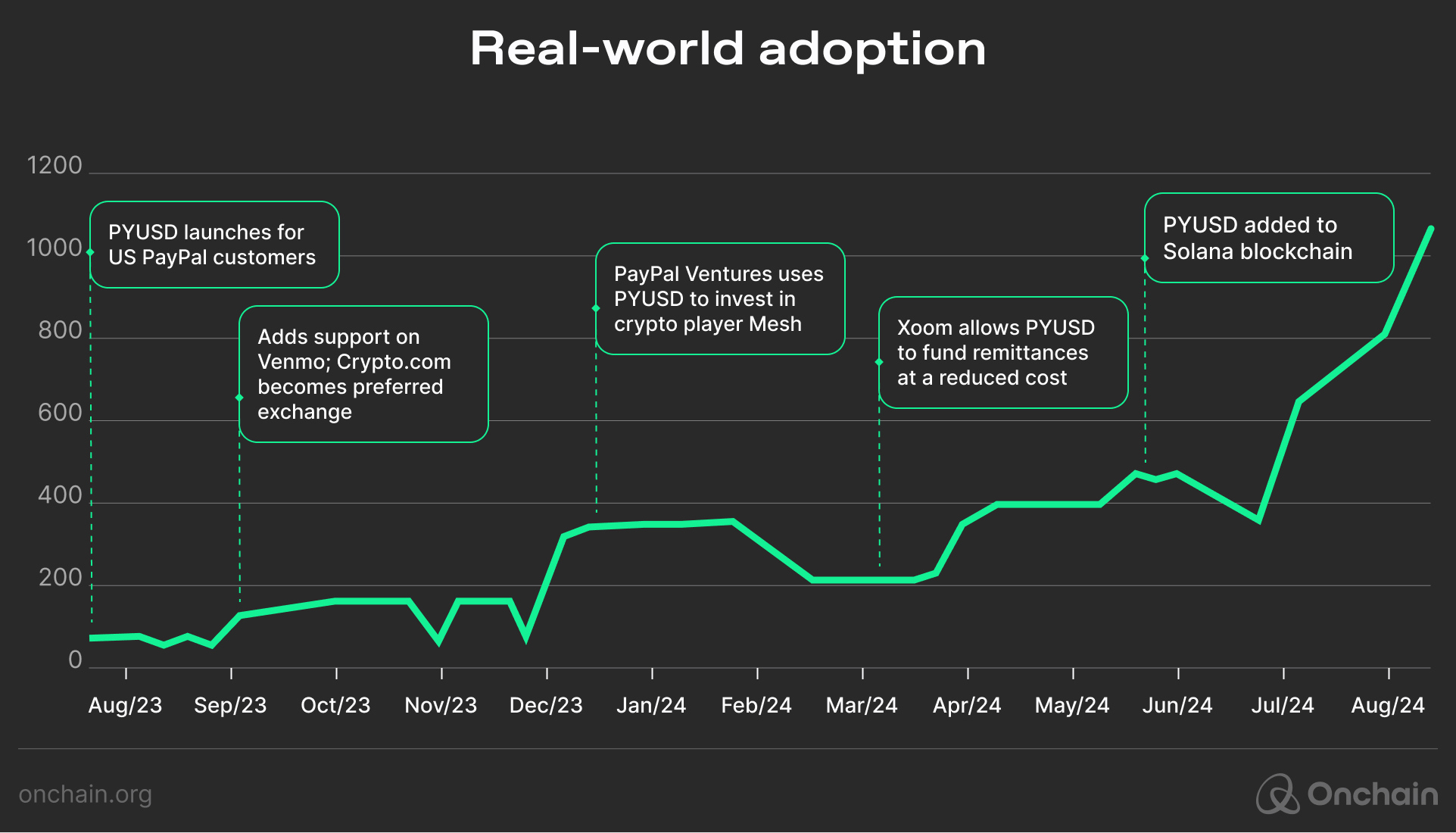 Real-world adoption