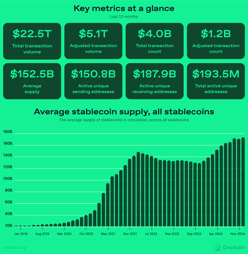 average-stablecoin-supply-1-1