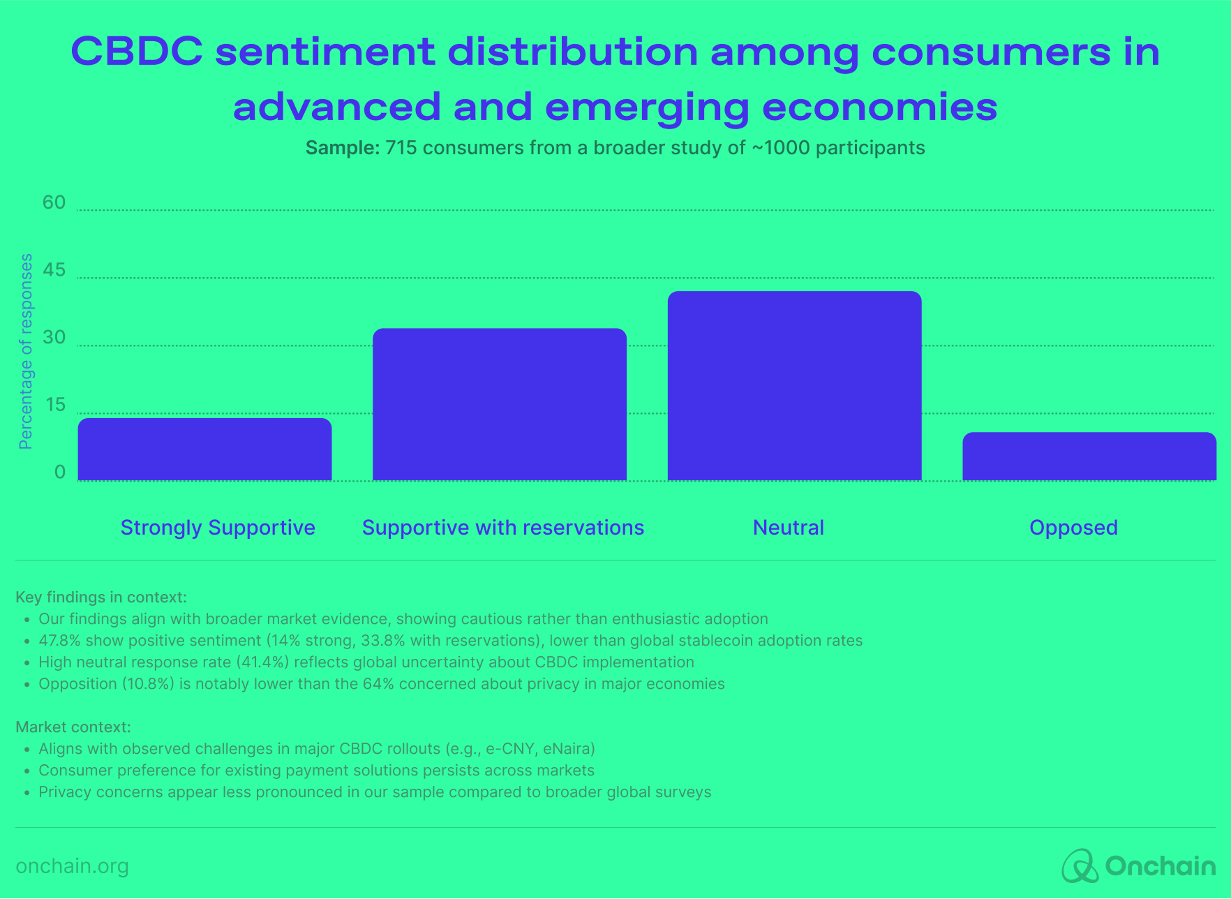 cbdc-consumer-sentiment-analysis