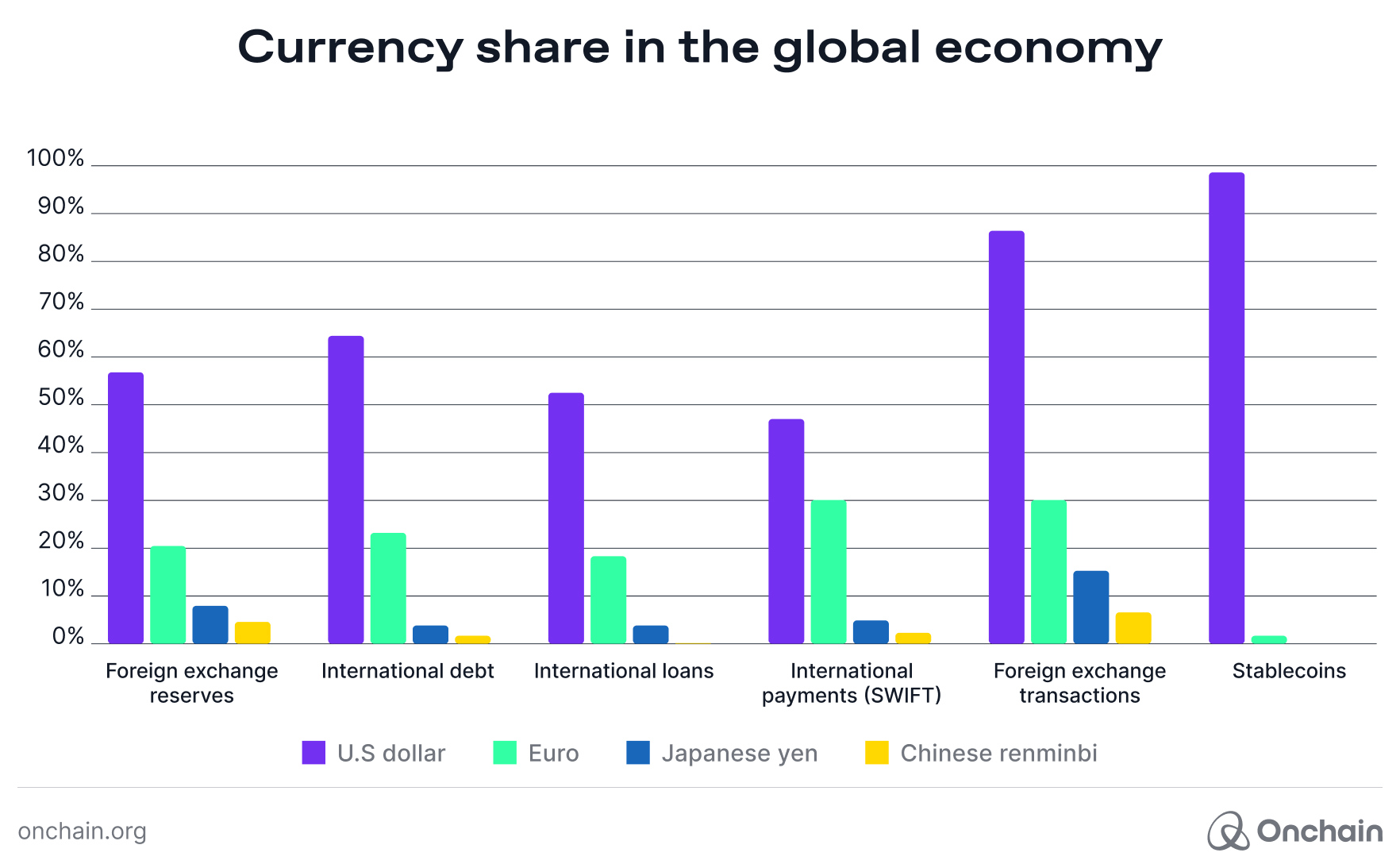 currency-share-in-the-global-economy