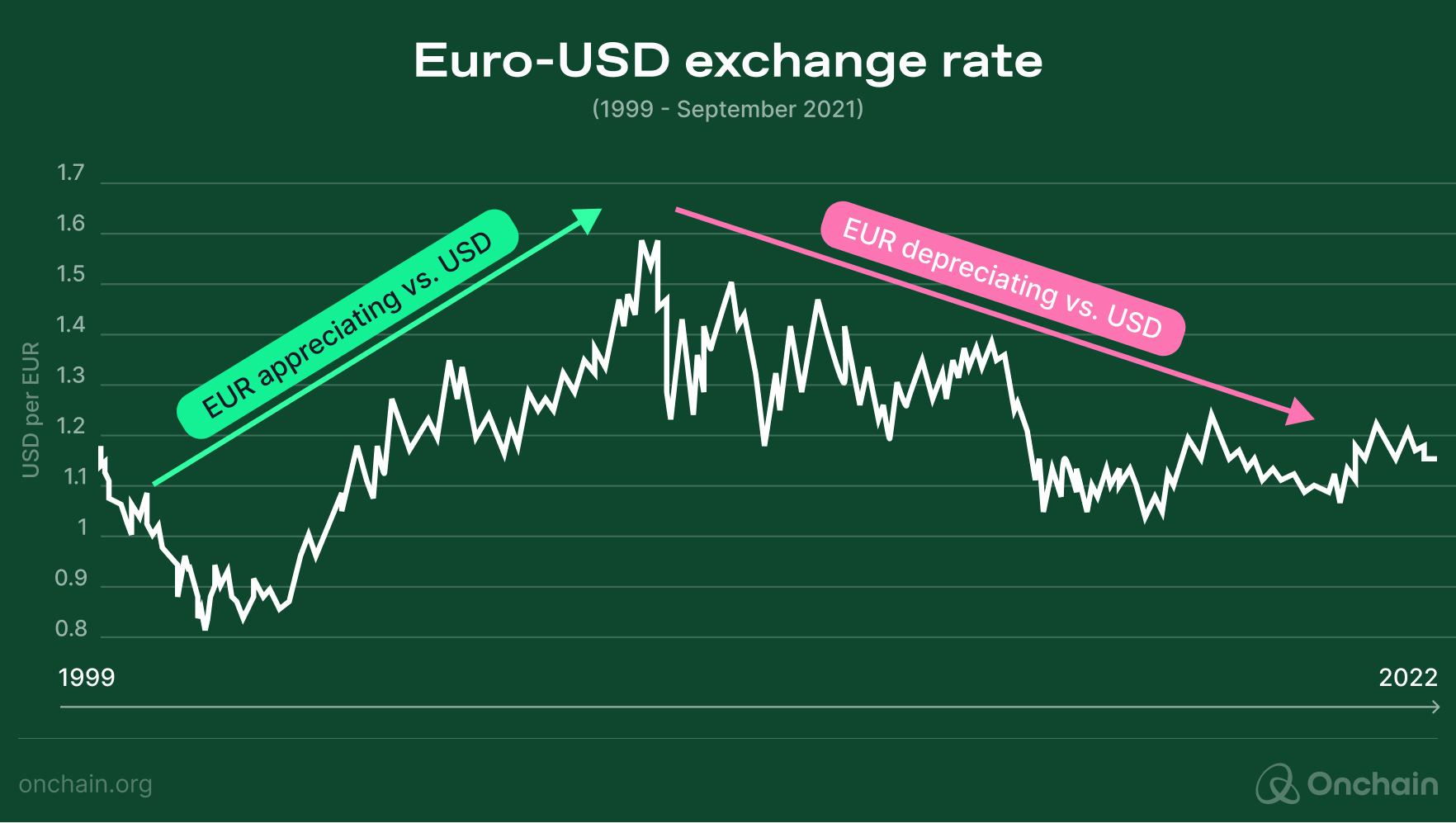 euro-dollar-exchange-rate