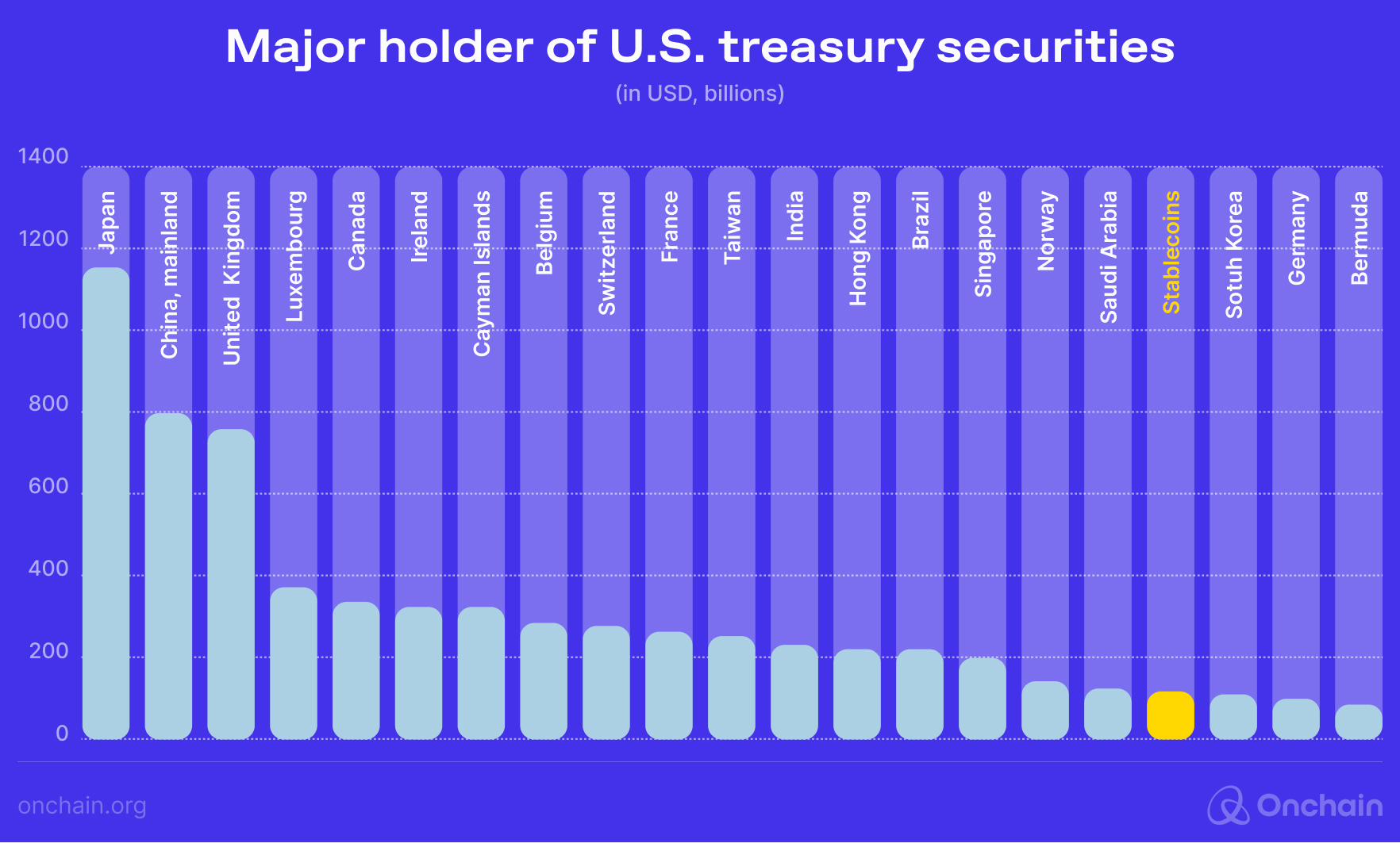 major-holder-of-us-treasury-securities