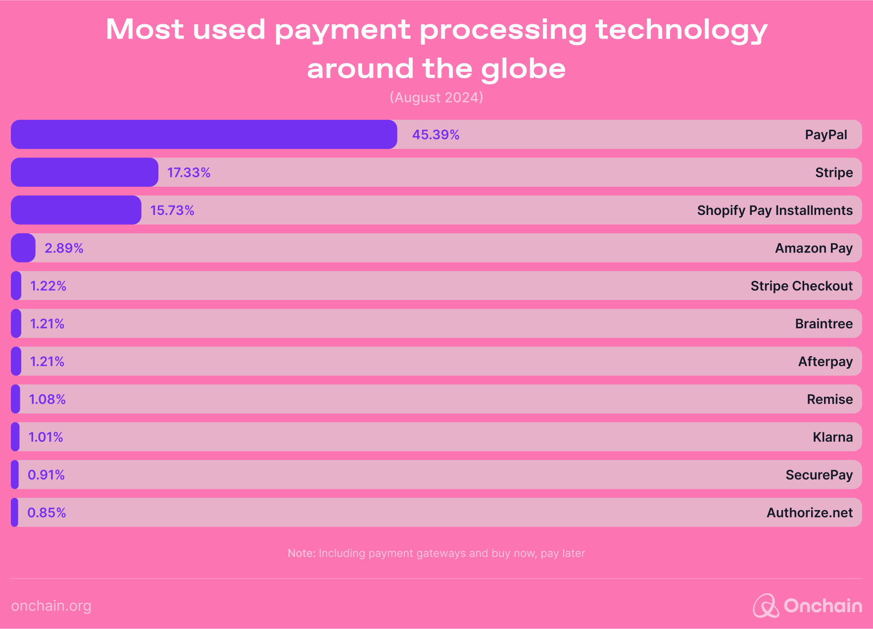 most-used-payment-processing-technology-around-the-globe